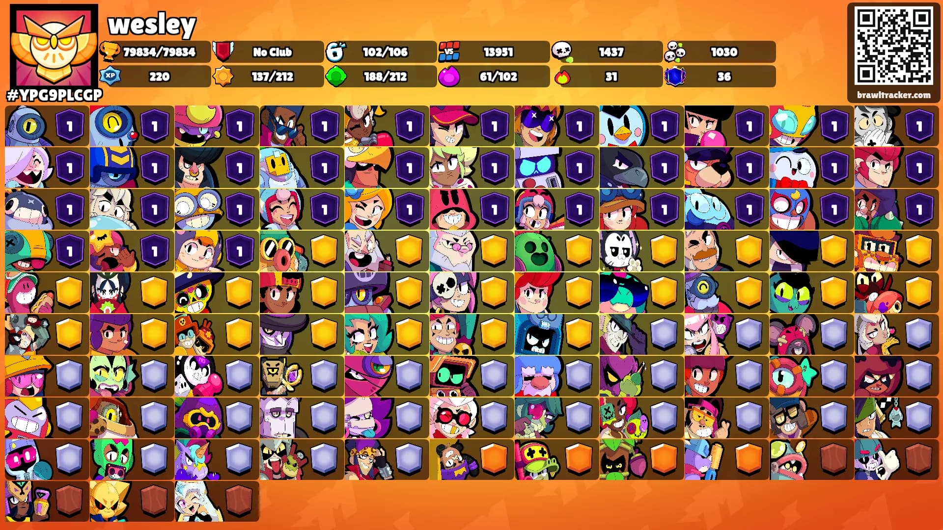 wesley's Ranks