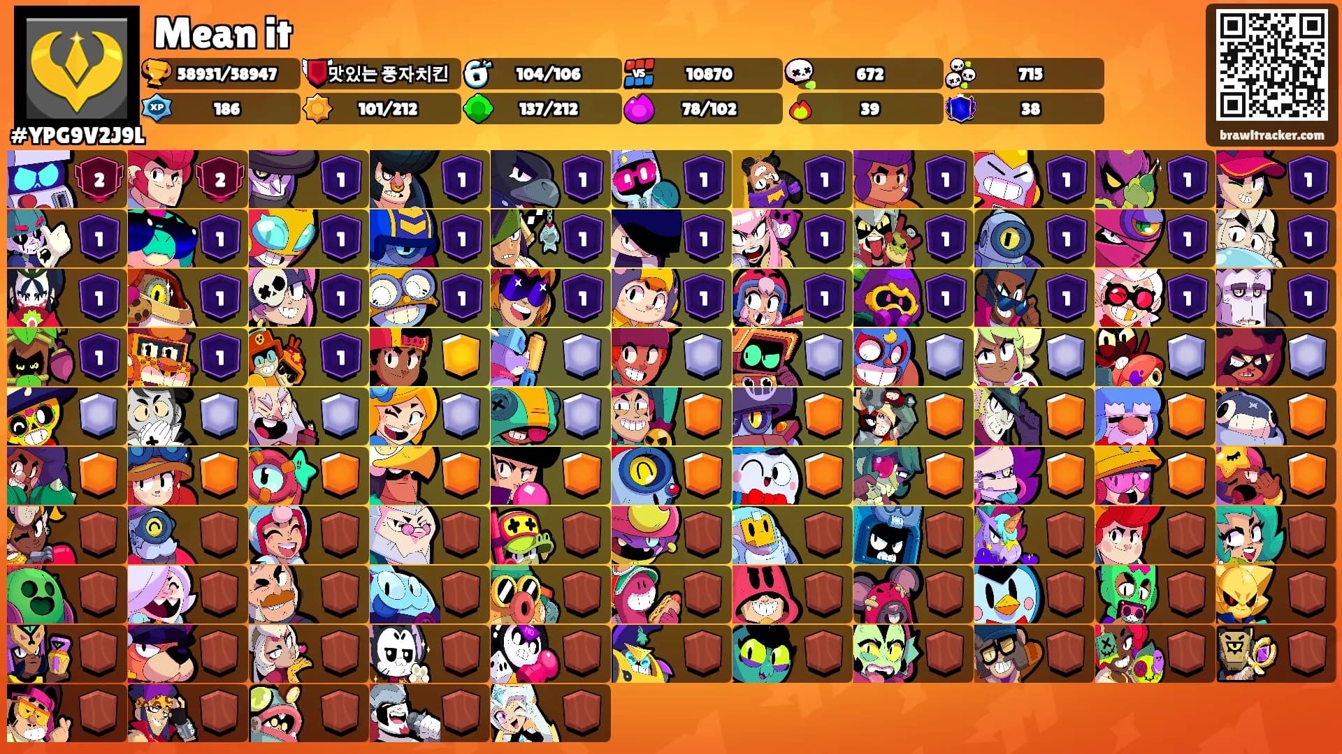 Mean it's Ranks