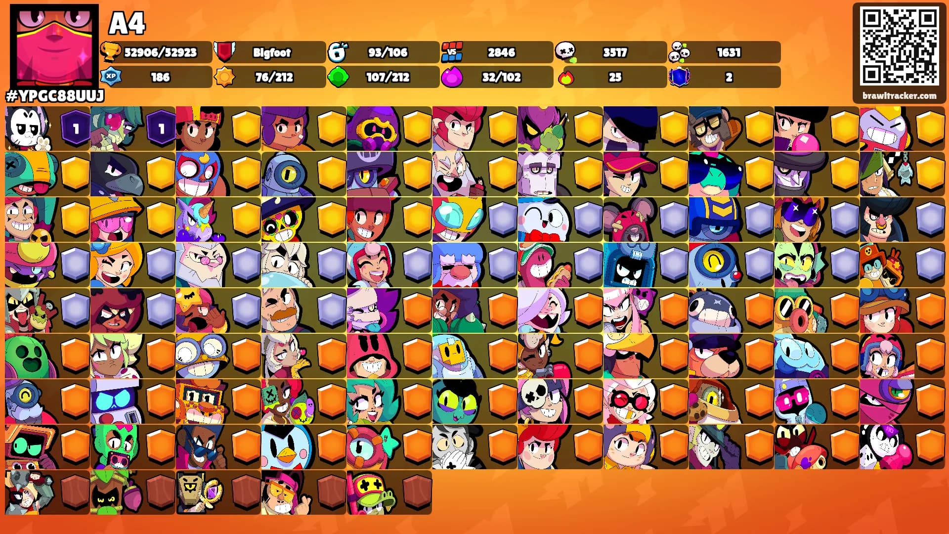 A4's Ranks