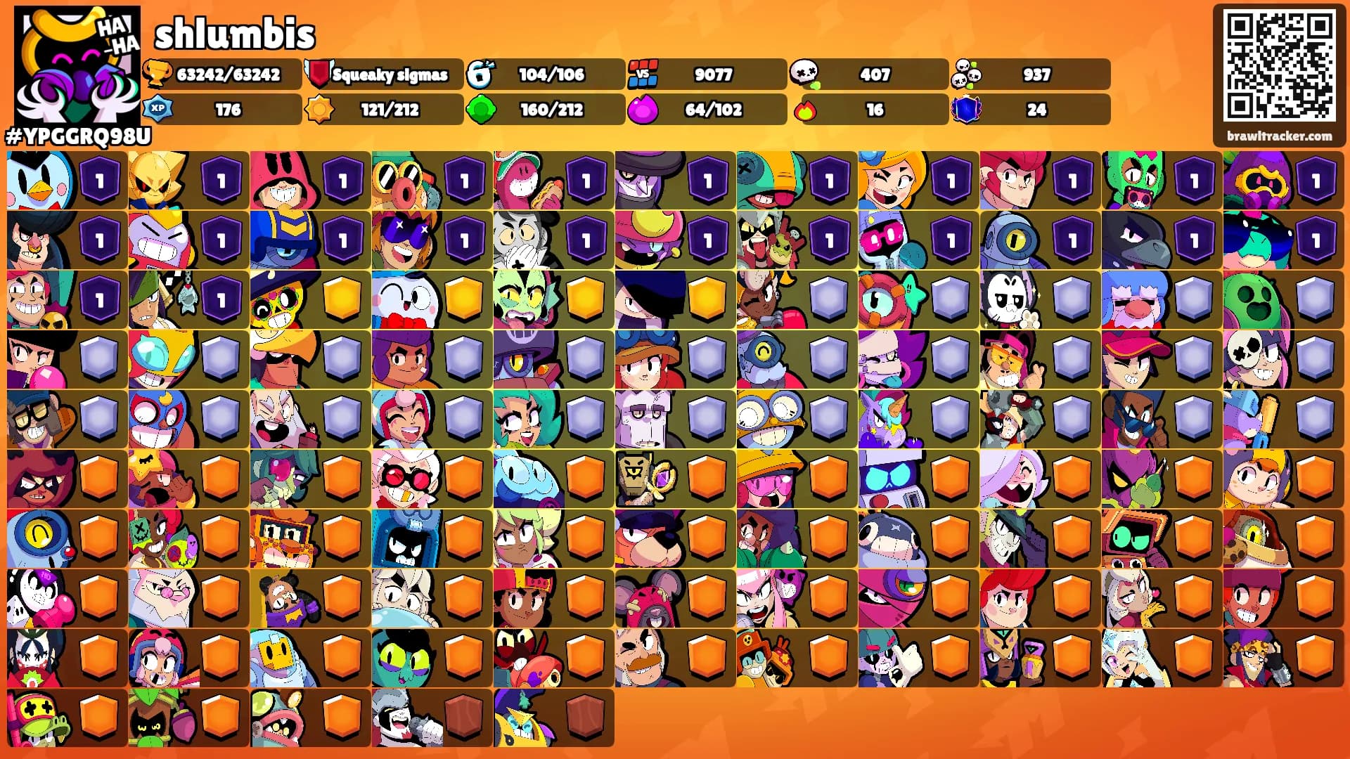 shlumbis's Ranks