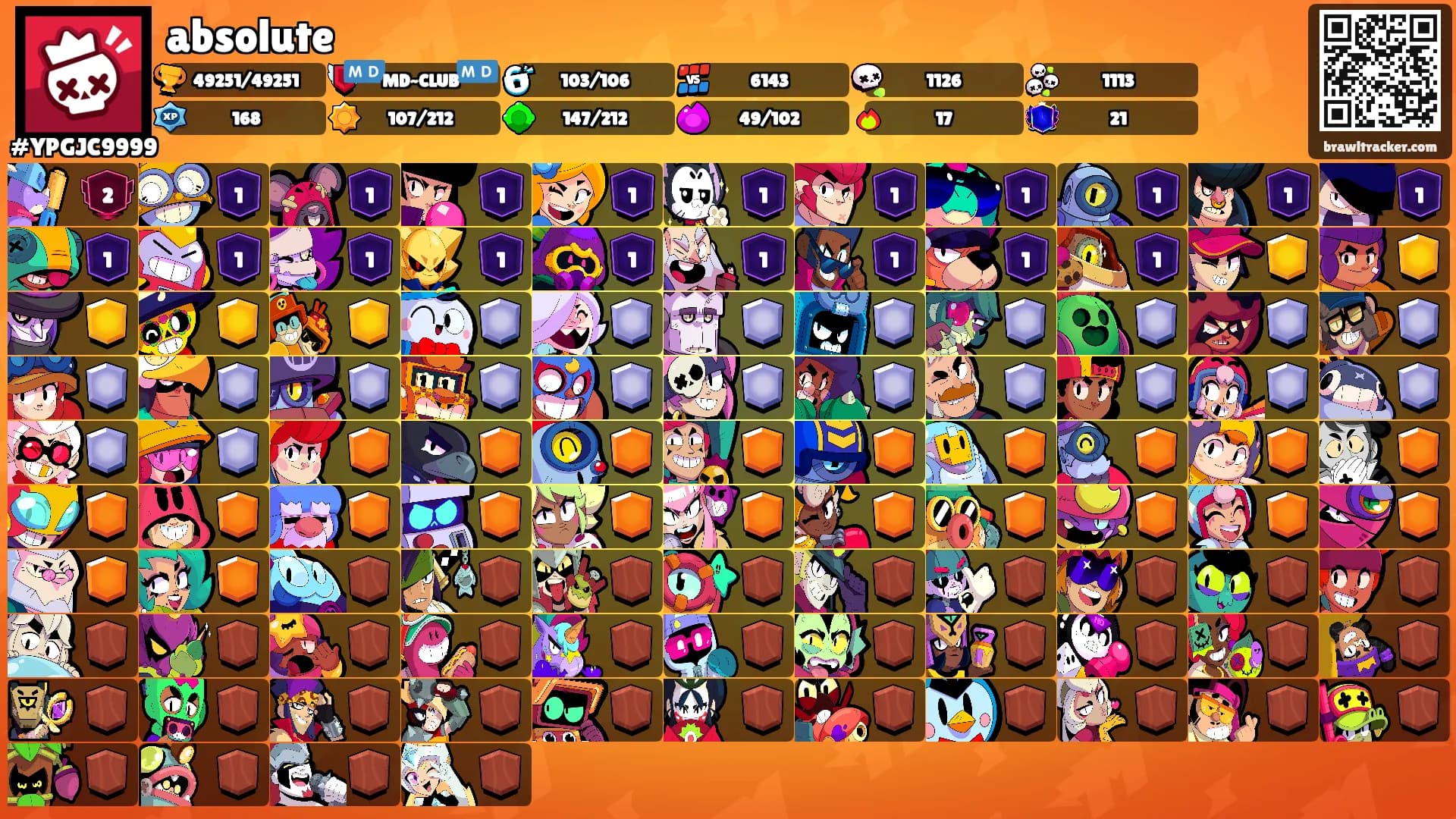absolute's Ranks