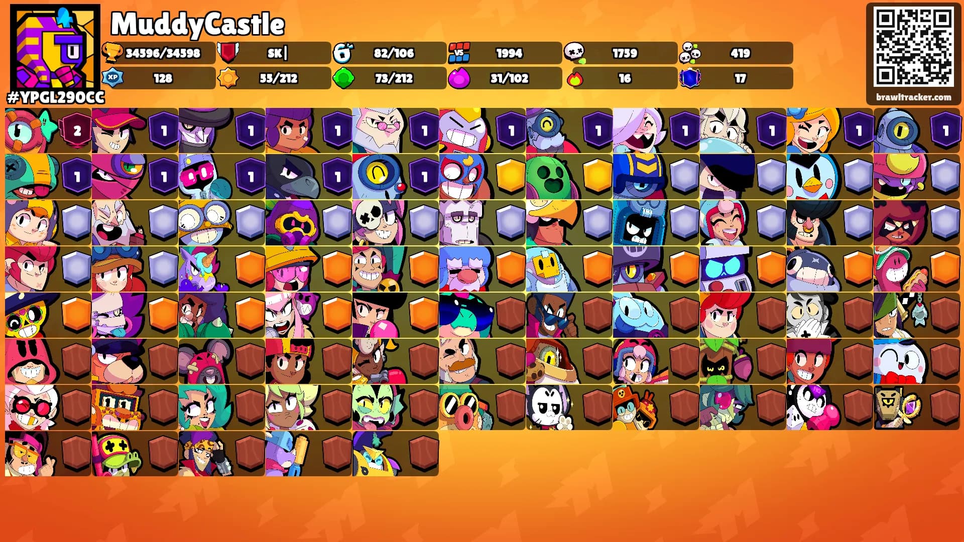 MuddyCastle's Ranks