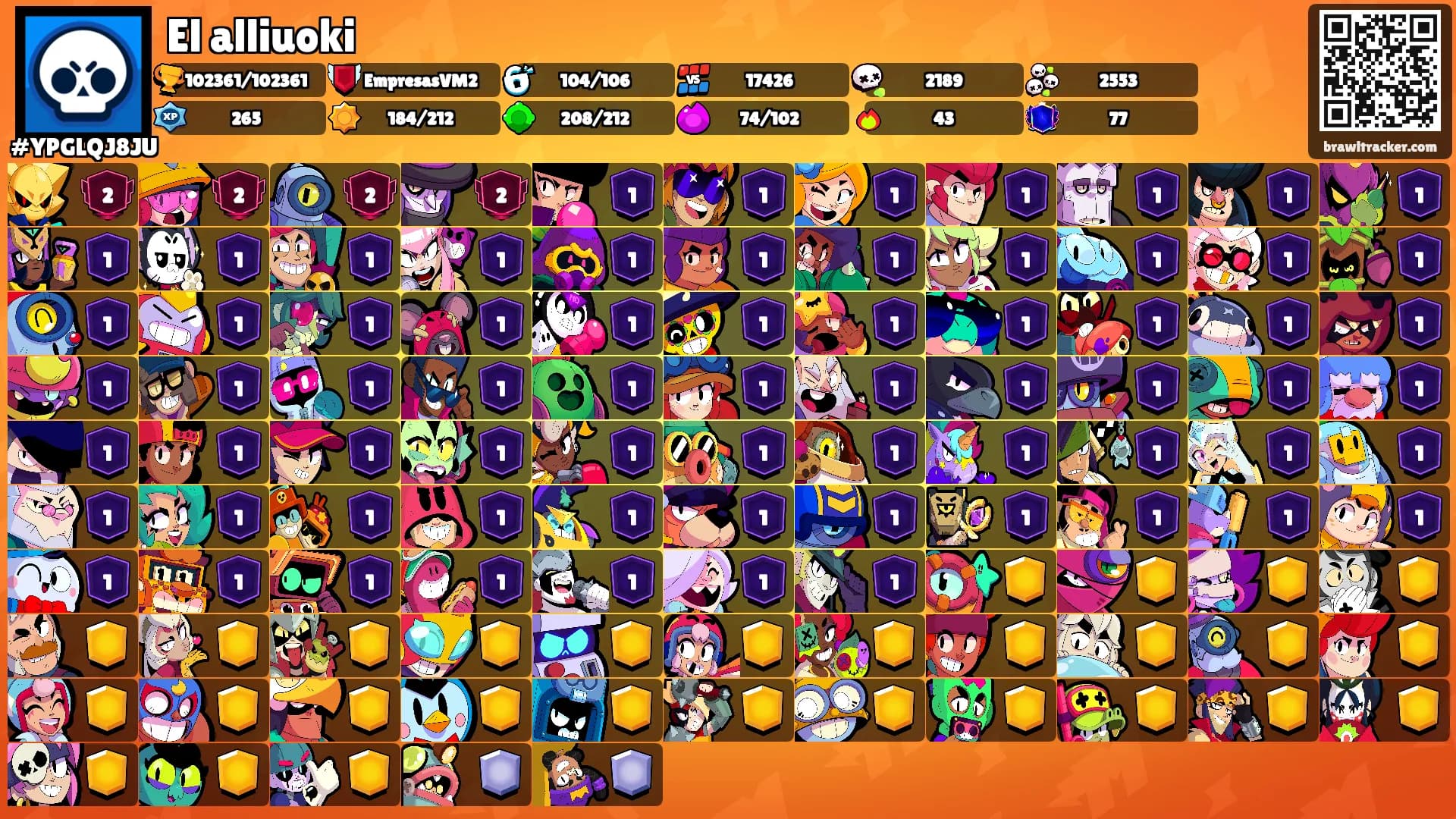 El alliuoki's Ranks