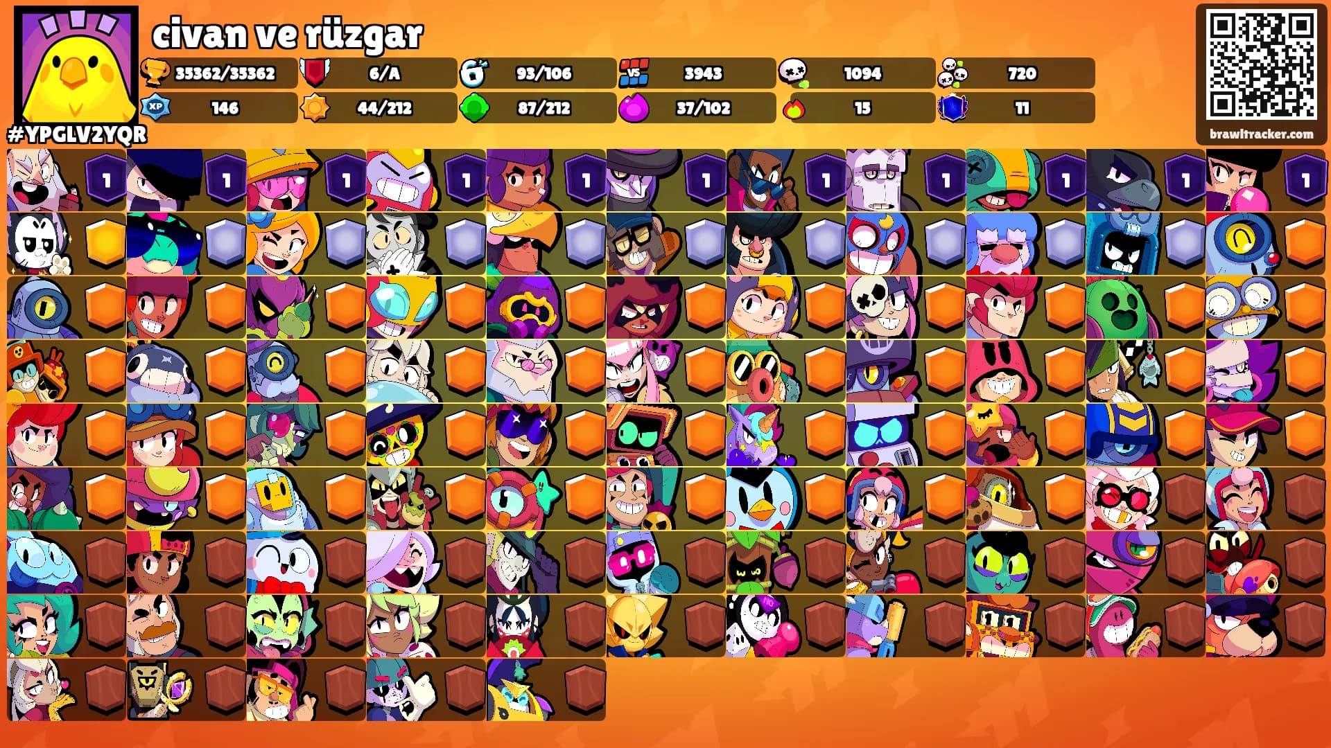 civan ve rüzgar's Ranks