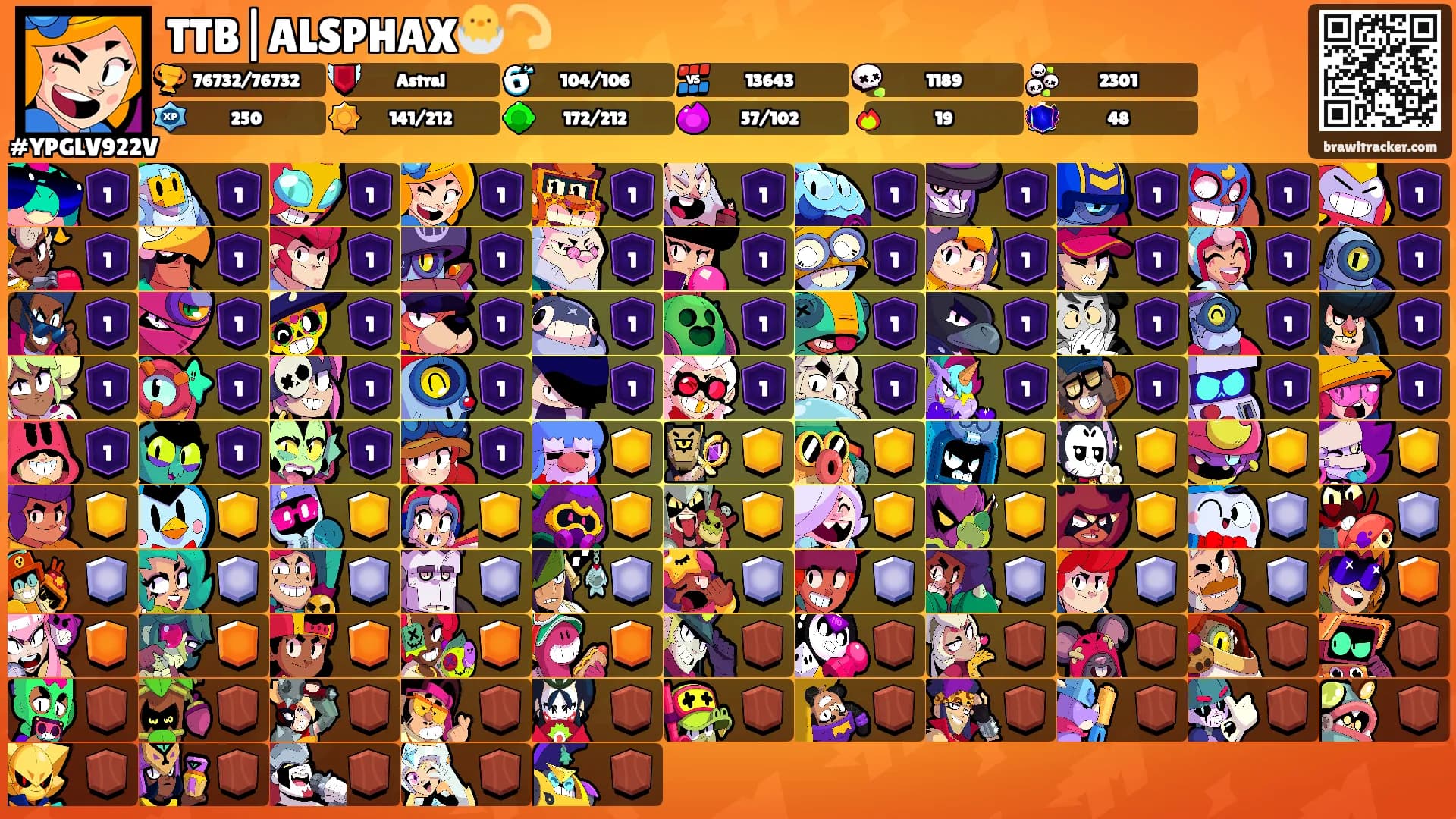 TTB|ALSPHAX🐣💫's Ranks