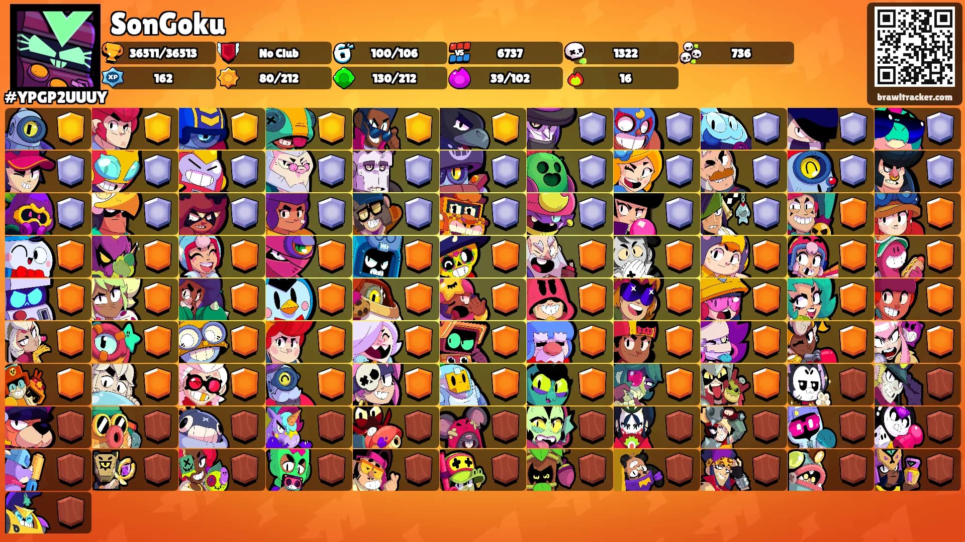 SonGoku's Ranks
