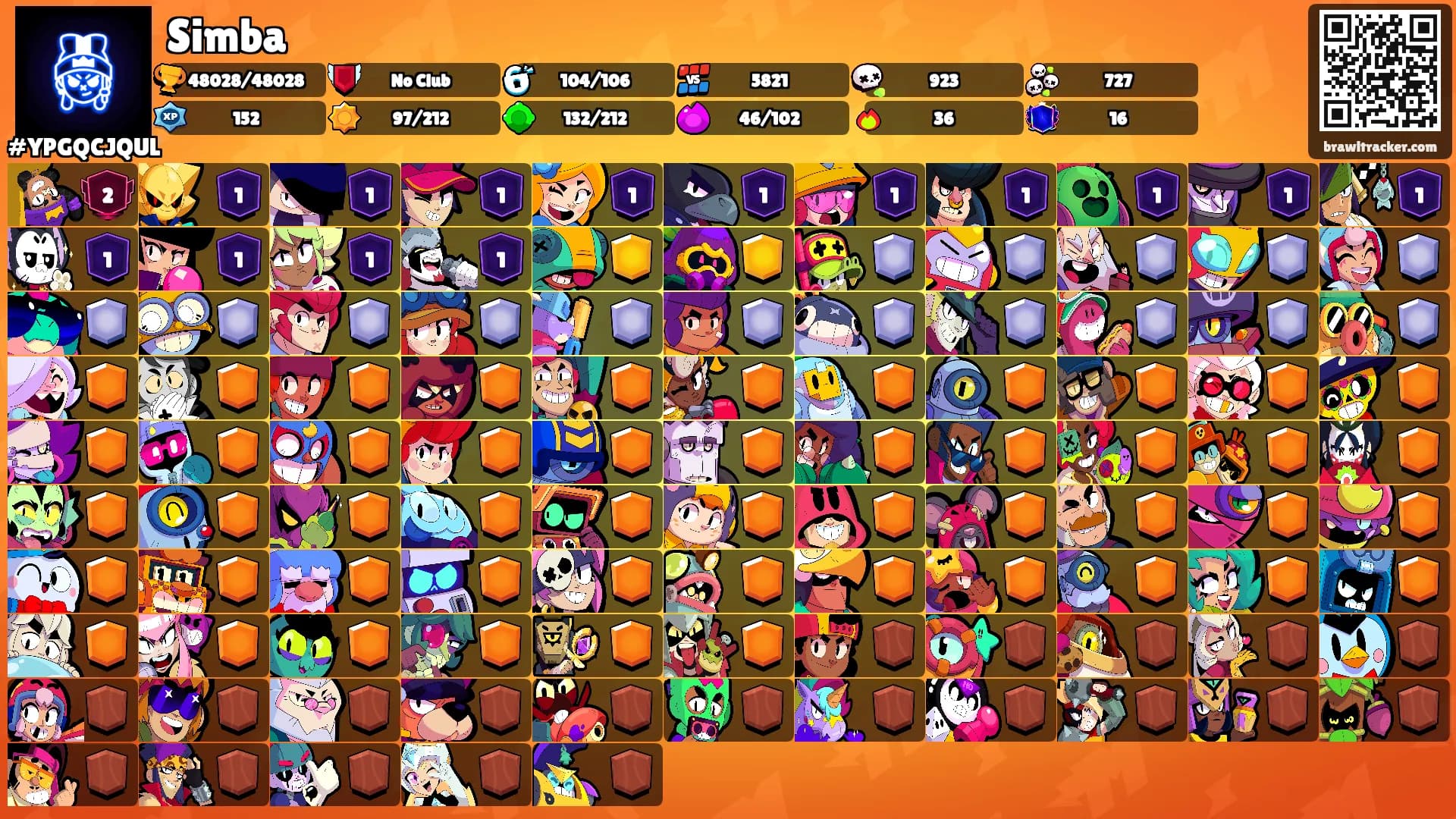 Simba's Ranks