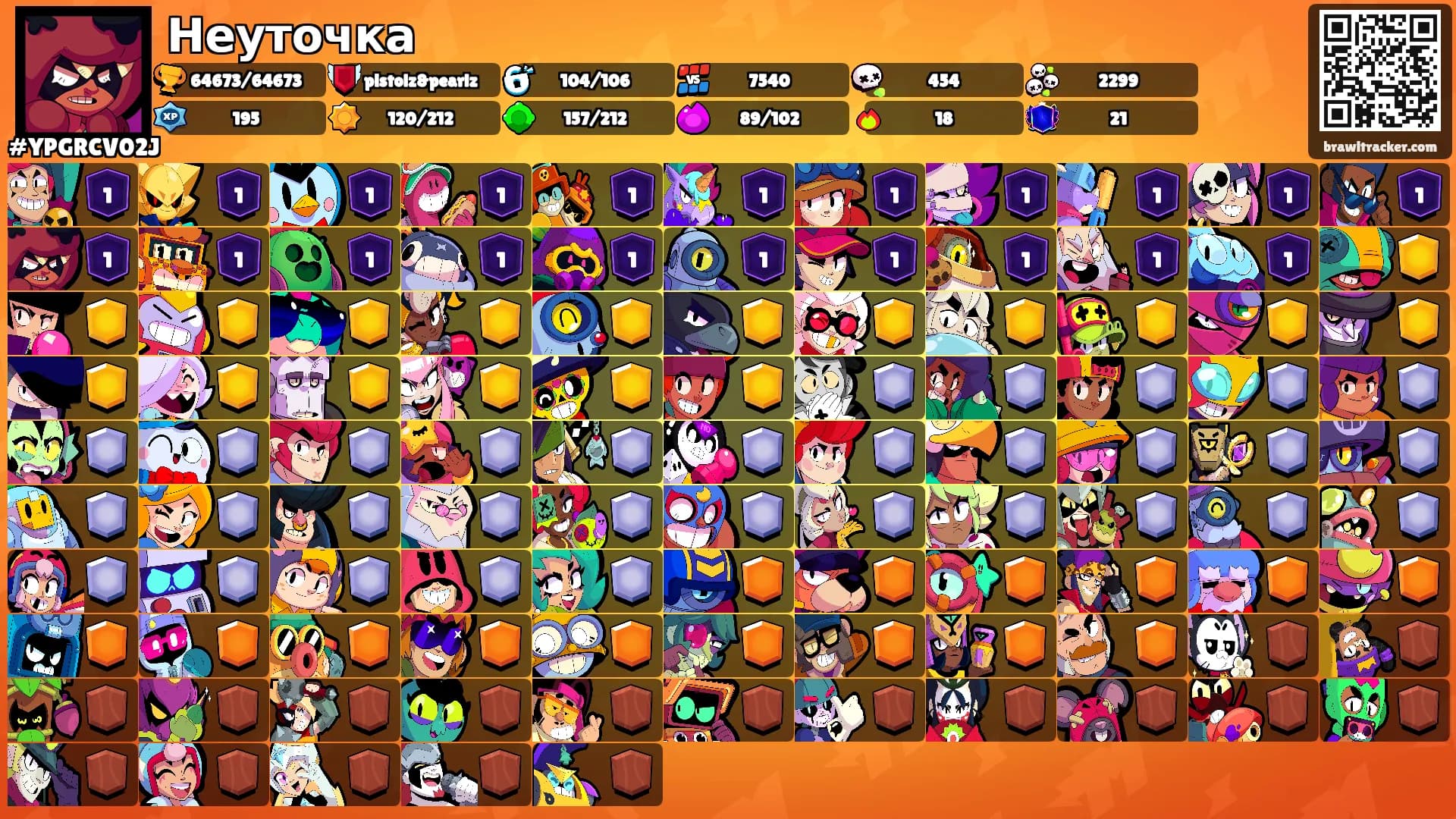 Неуточка's Ranks