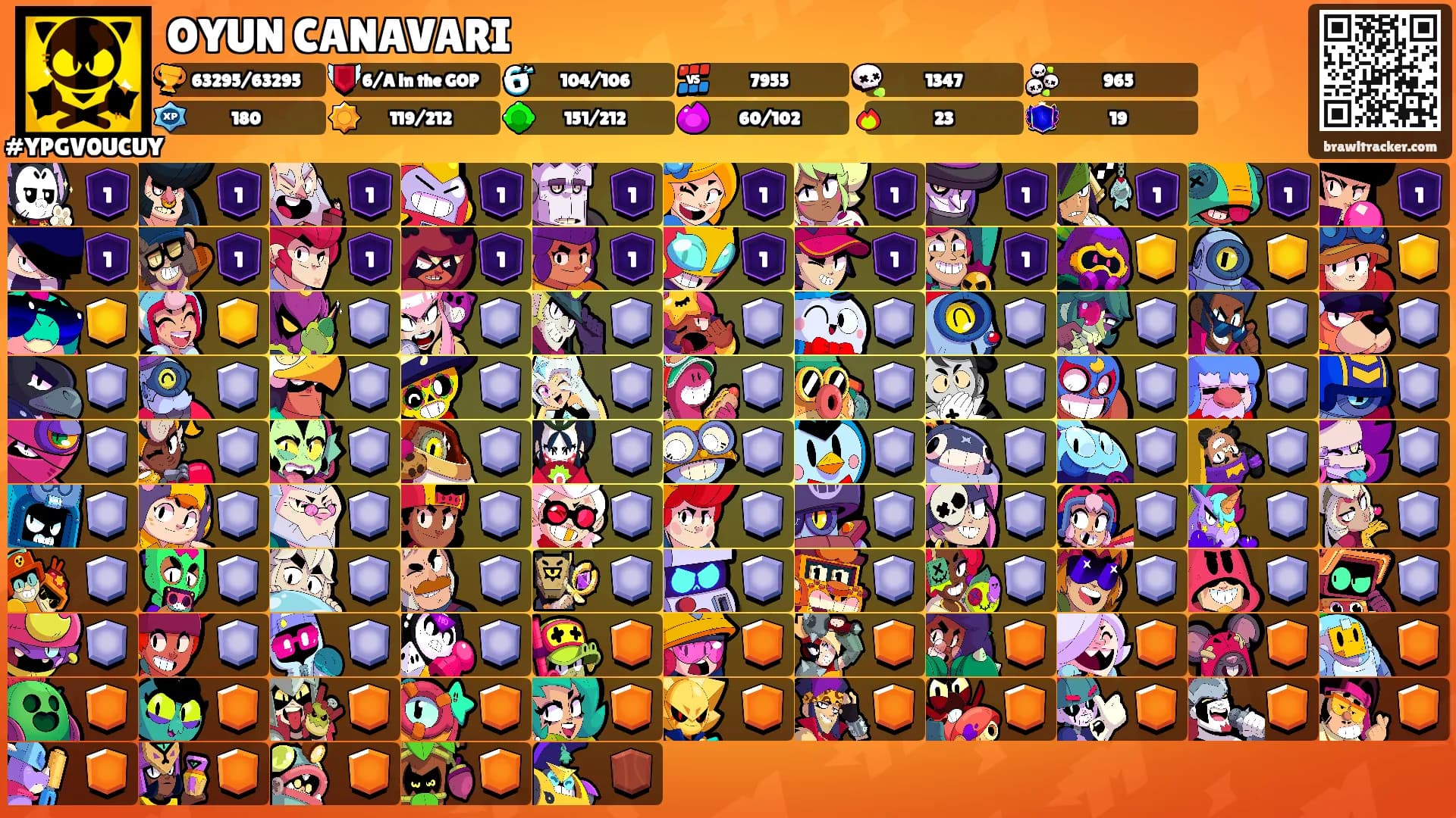 OYUN CANAVARI's Ranks