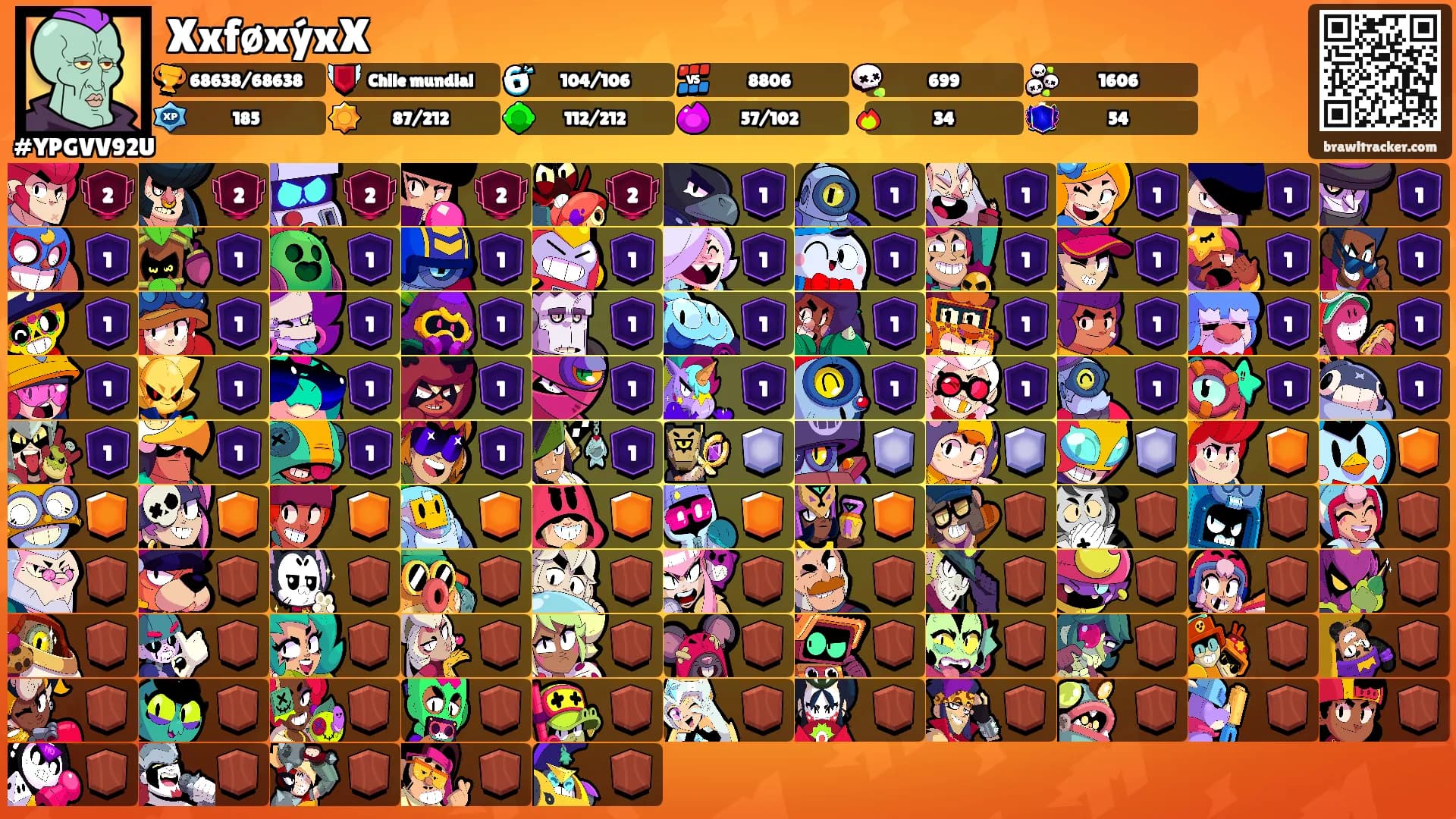 XxføxýxX's Ranks