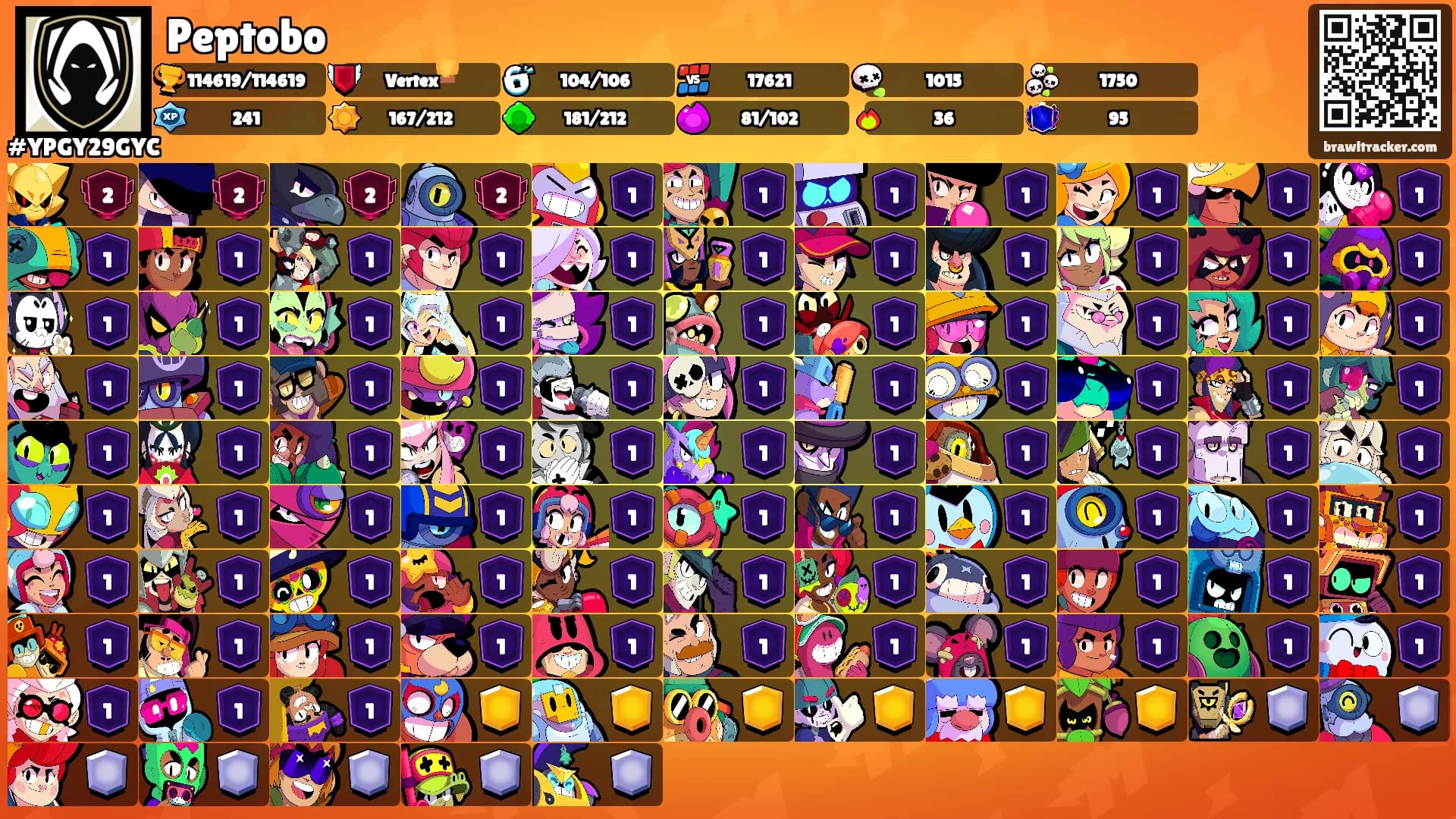 Peptobo's Ranks