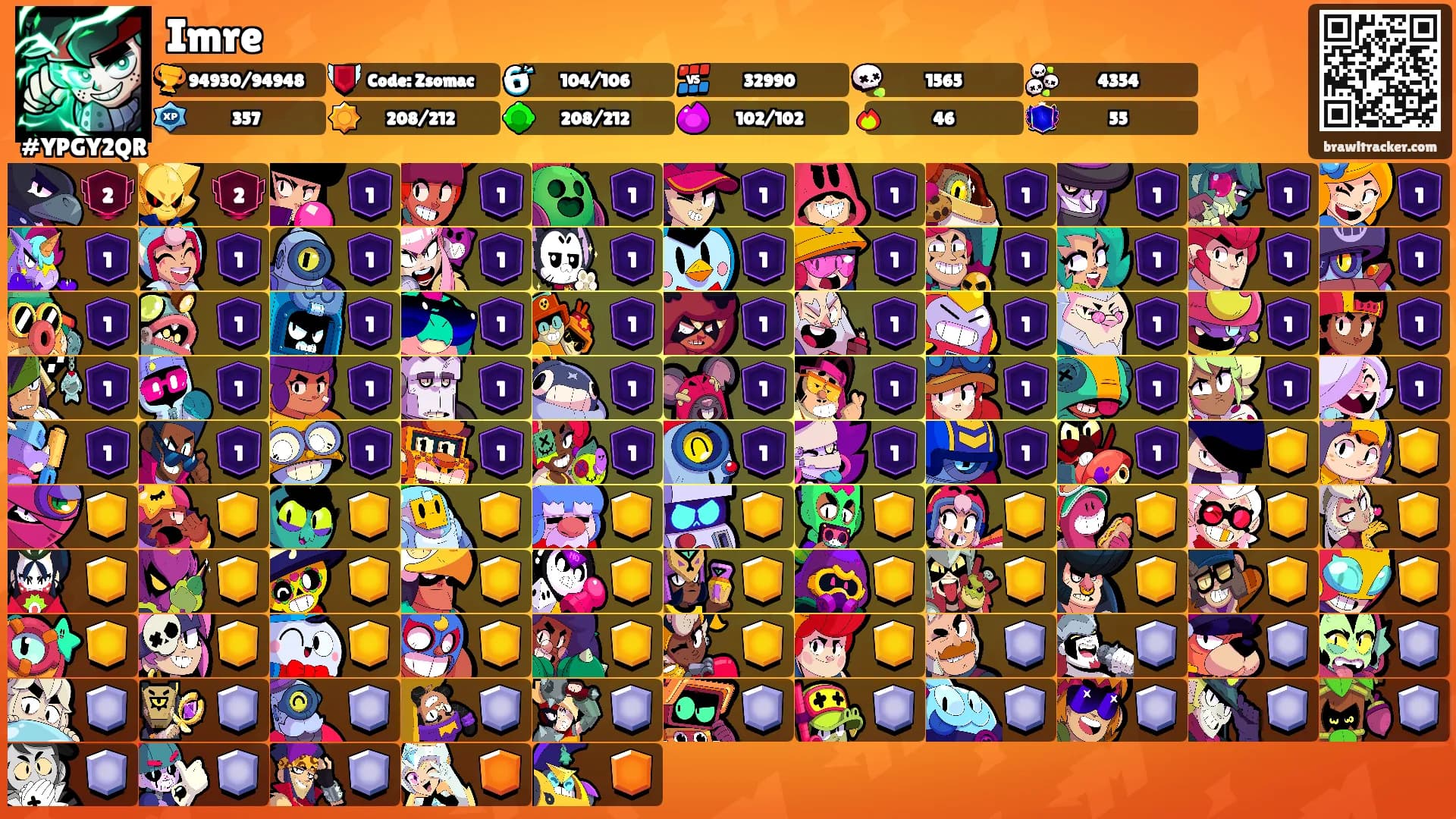 Imre's Ranks