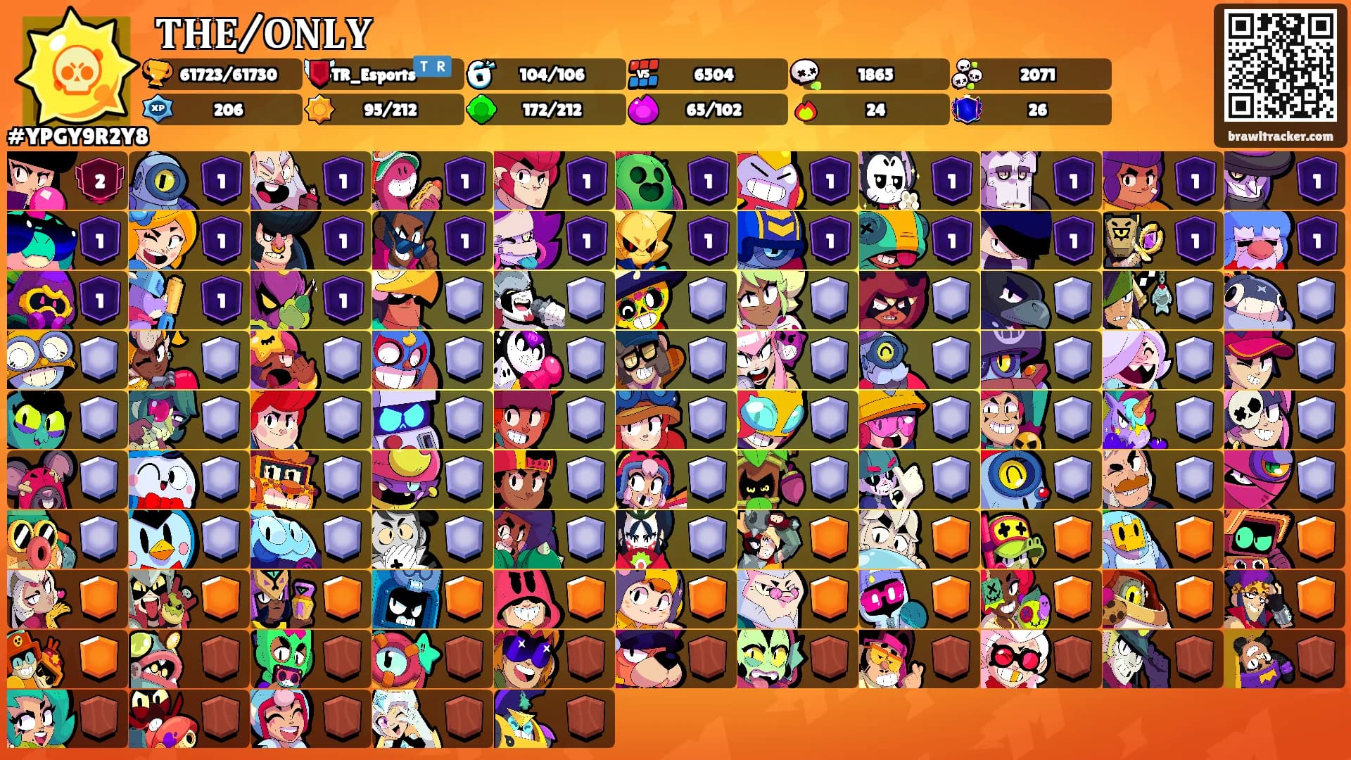 𝐓𝐇𝐄/𝐎𝐍𝐋𝐘's Ranks