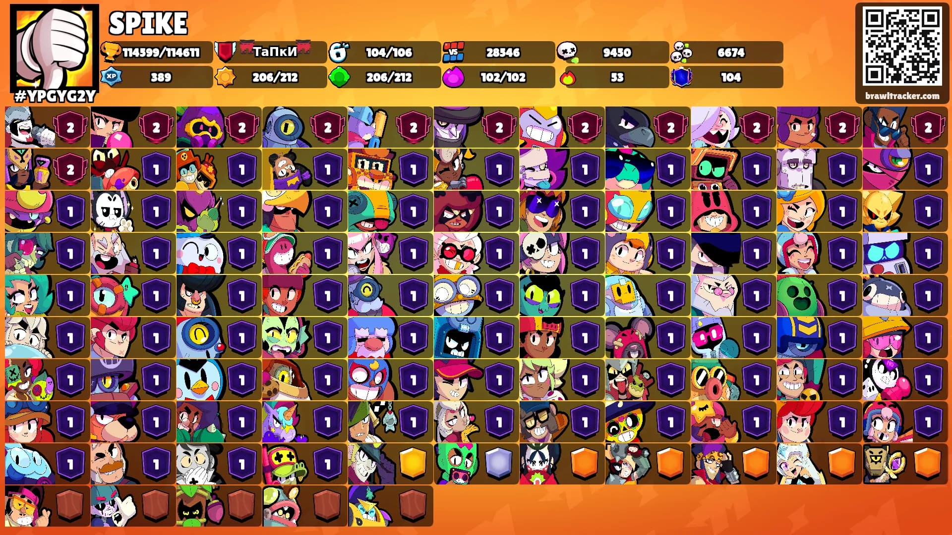 SPIKE's Ranks