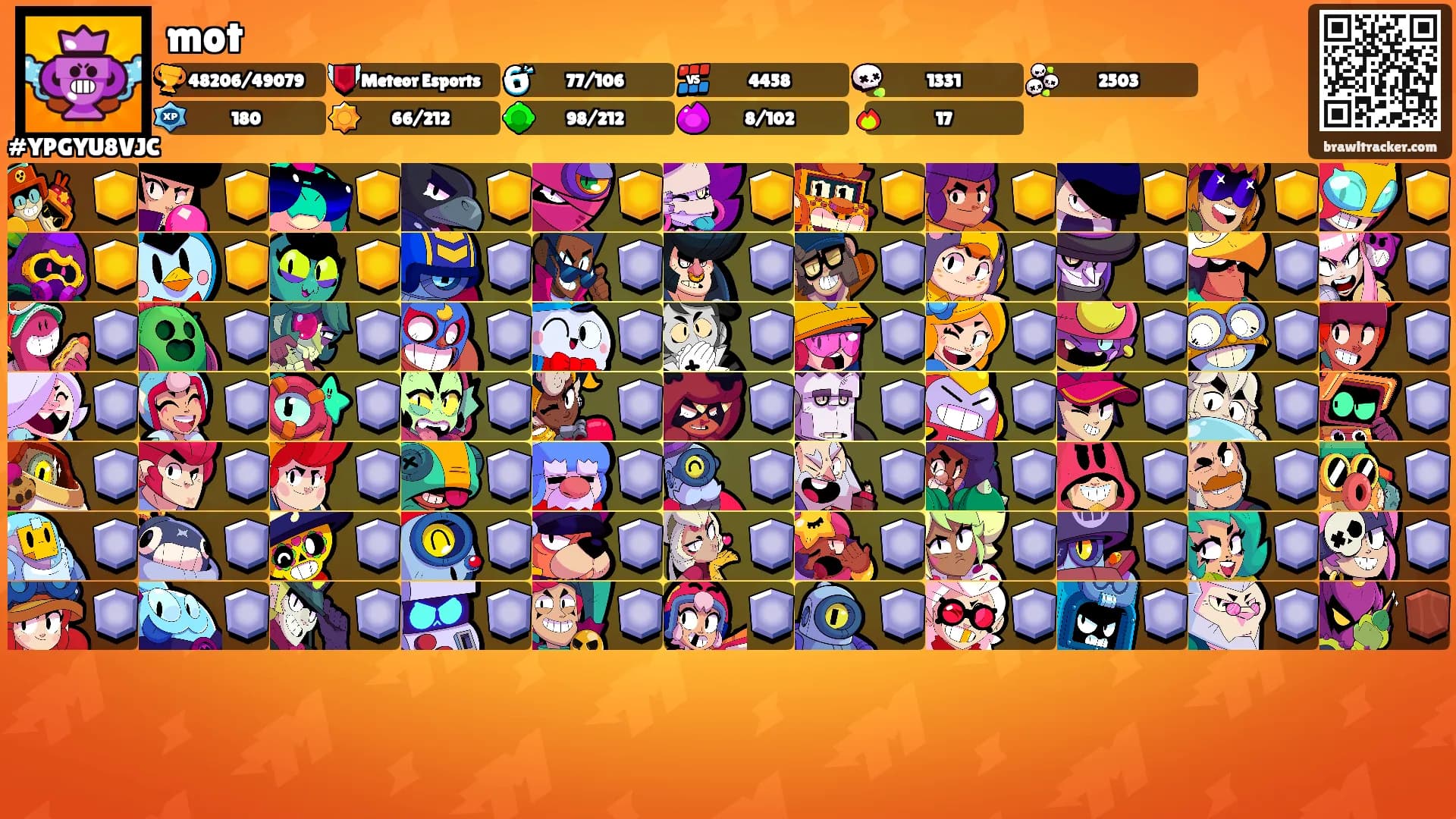 mot's Ranks