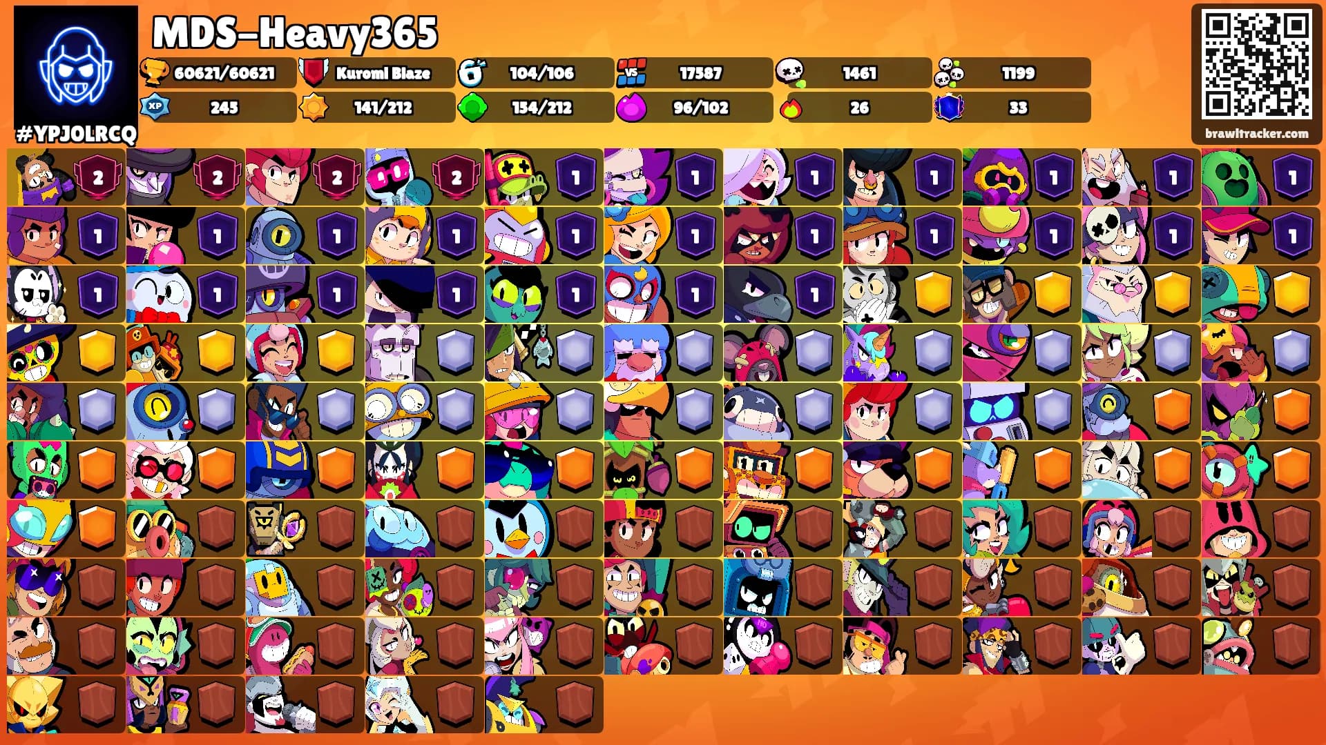 MDS-Heavy365's Ranks