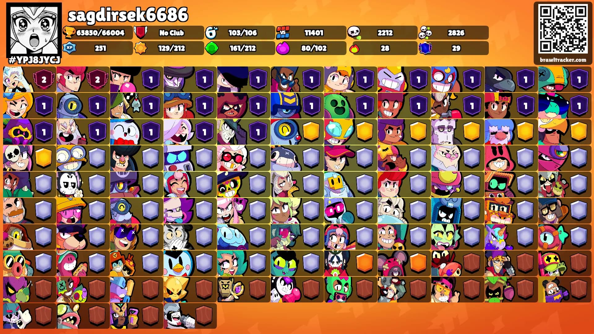 sagdirsek6686's Ranks