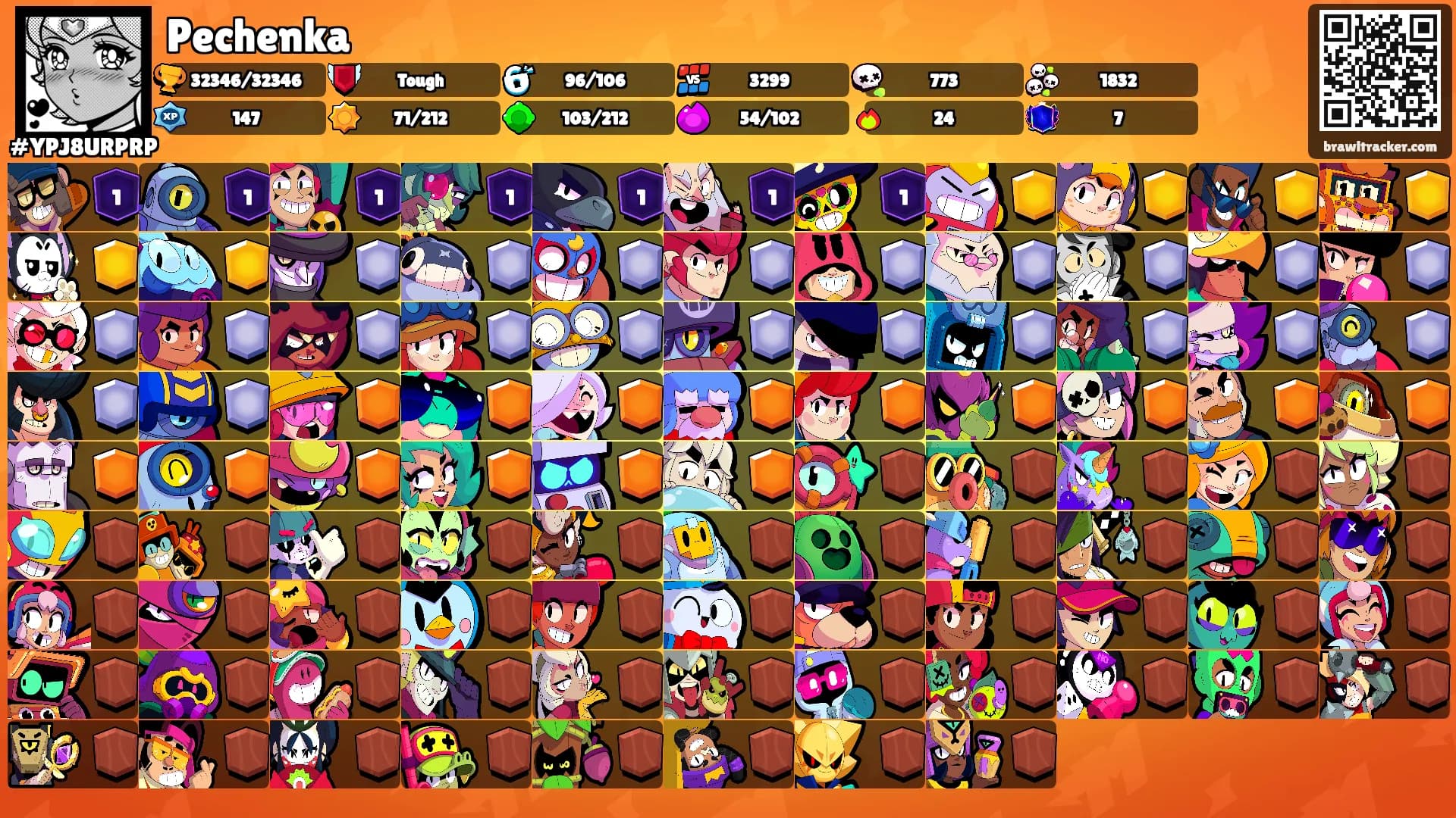 Pechenka's Ranks