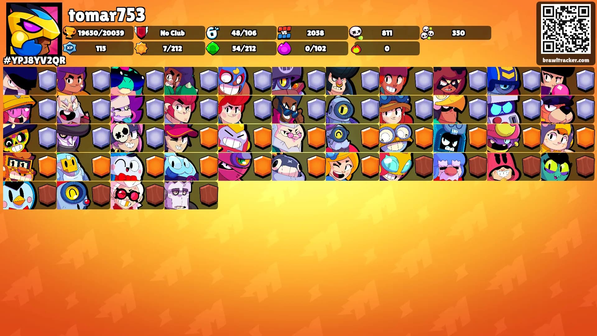 tomar753's Ranks
