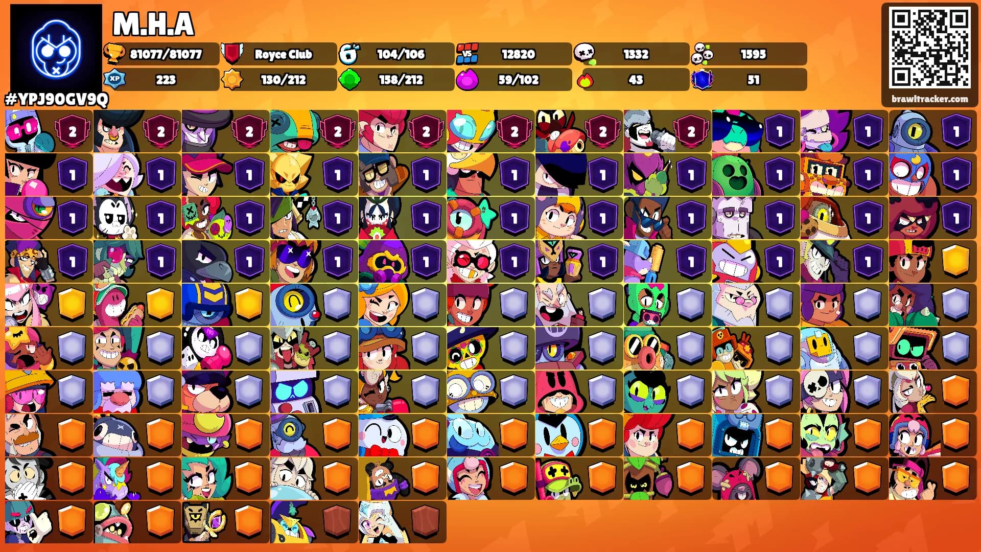 M.H.A's Ranks