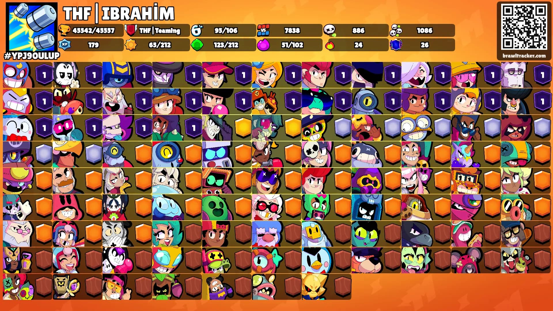 THF|IBRAHİM's Ranks