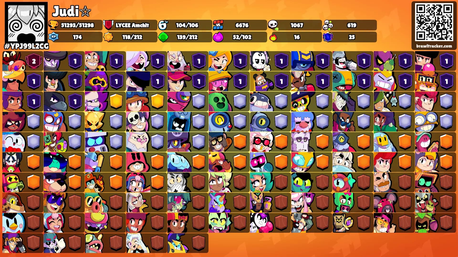 Judi☆'s Ranks
