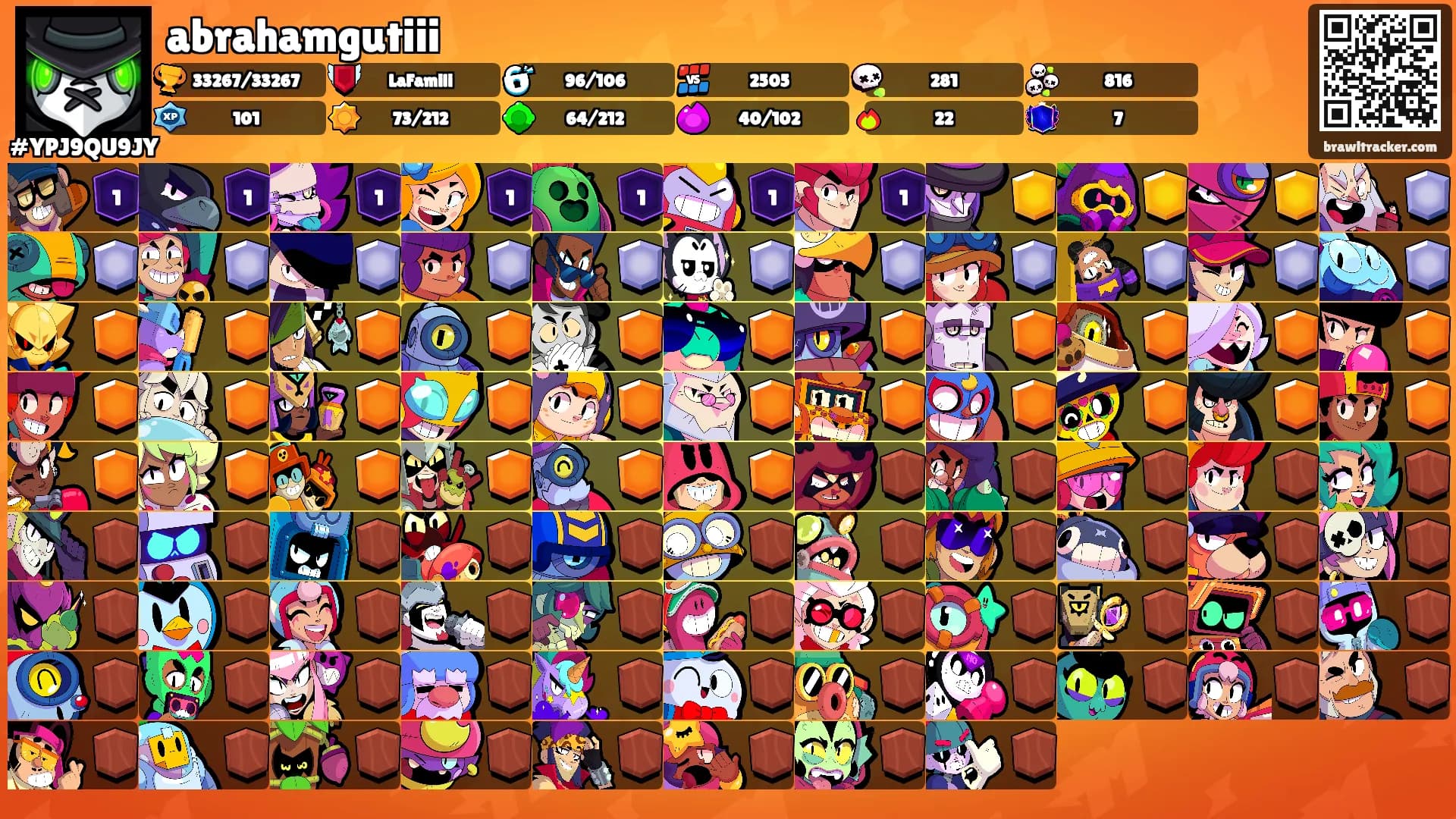 abrahamgutiii's Ranks