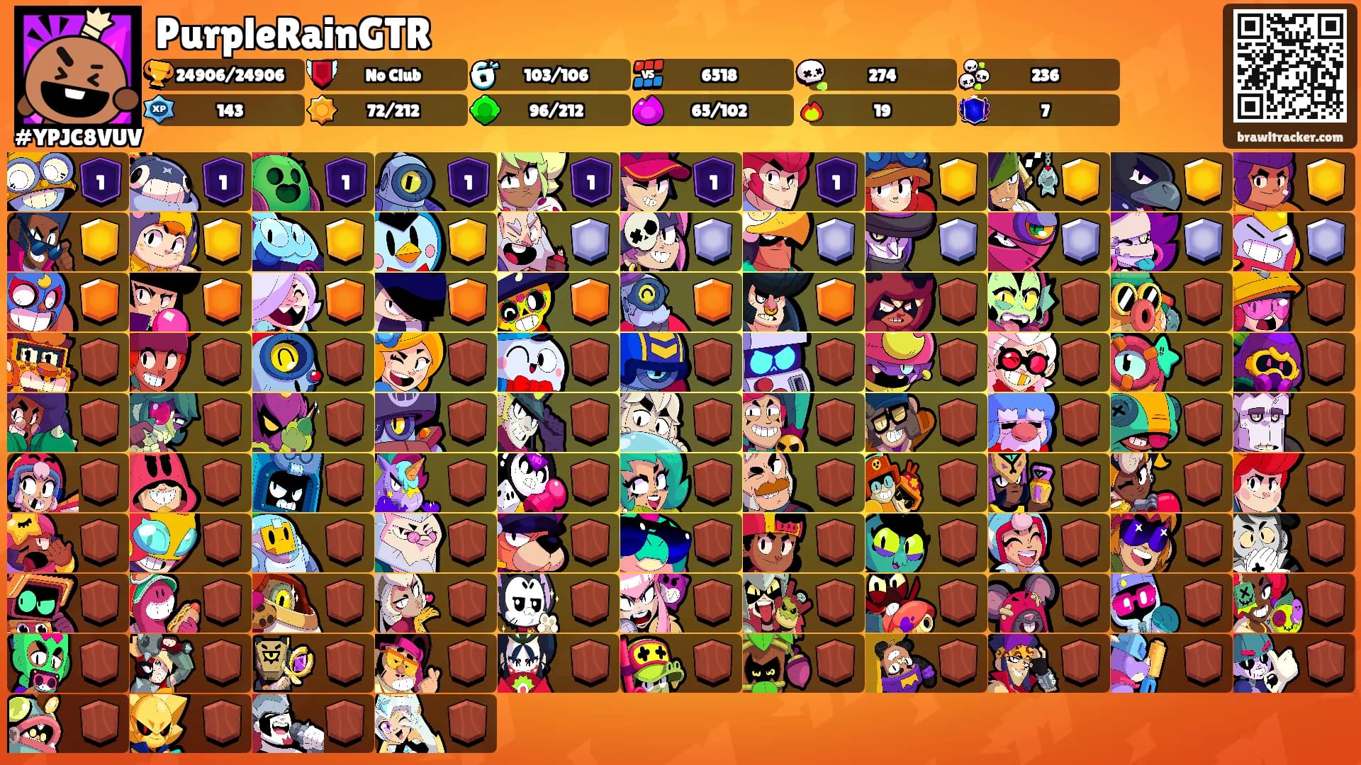 PurpleRainGTR's Ranks