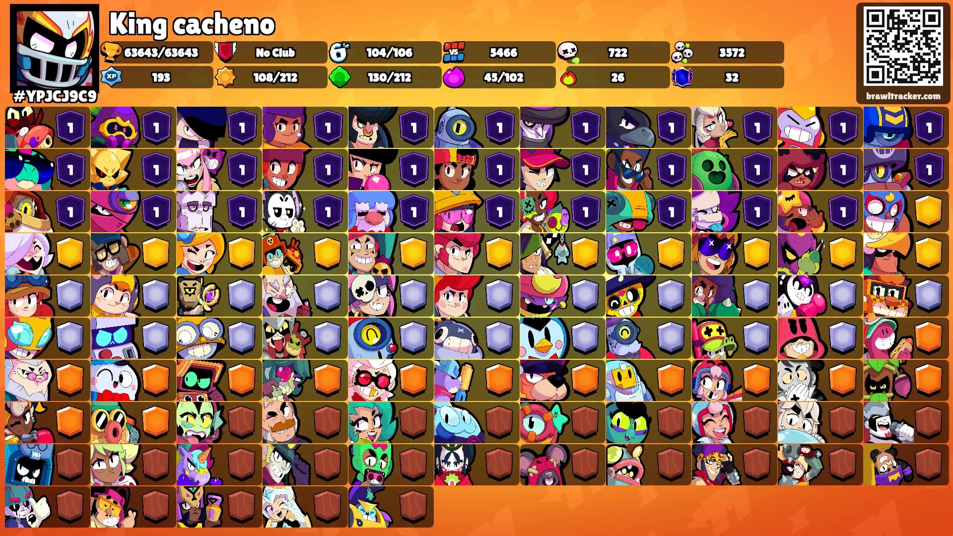 King cacheno's Ranks