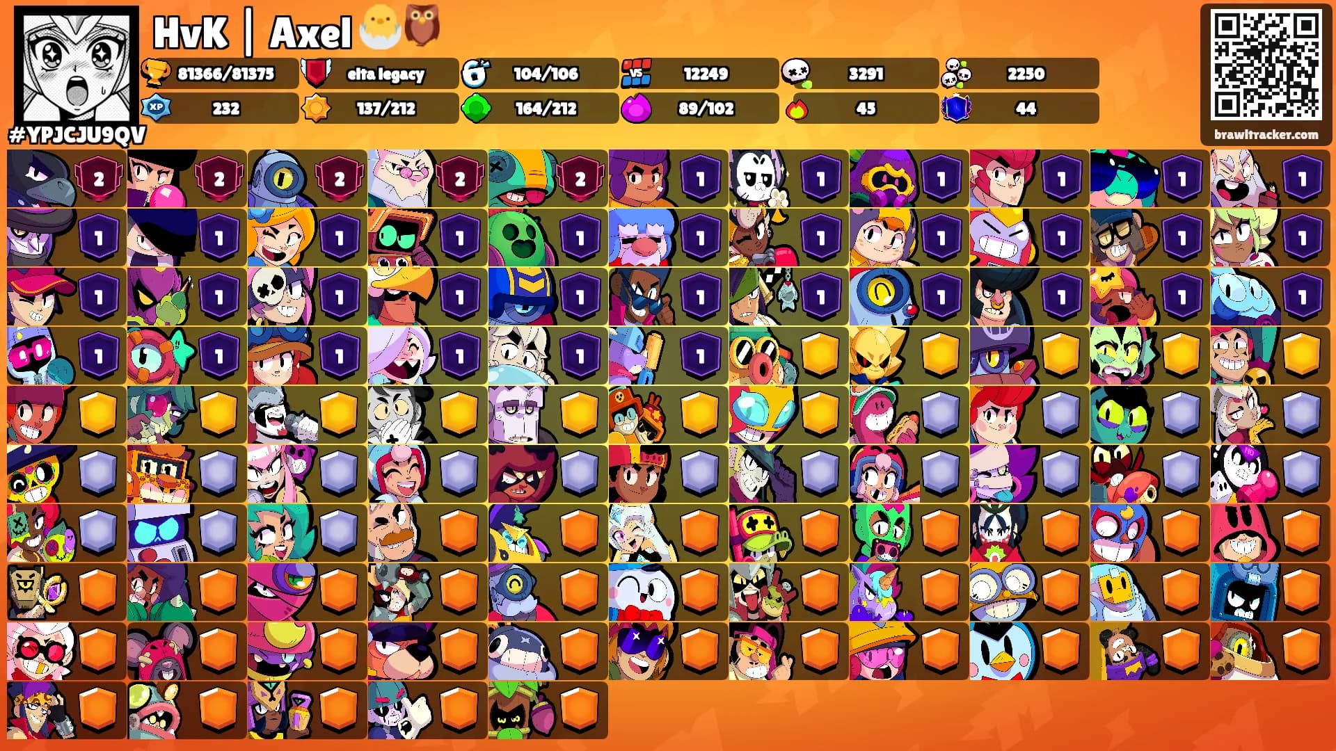 HvK | Axel 🐣🦉's Ranks