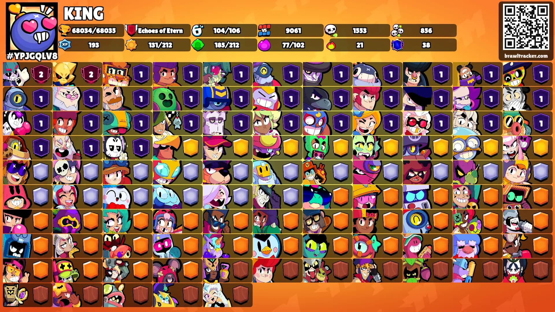 KING's Ranks