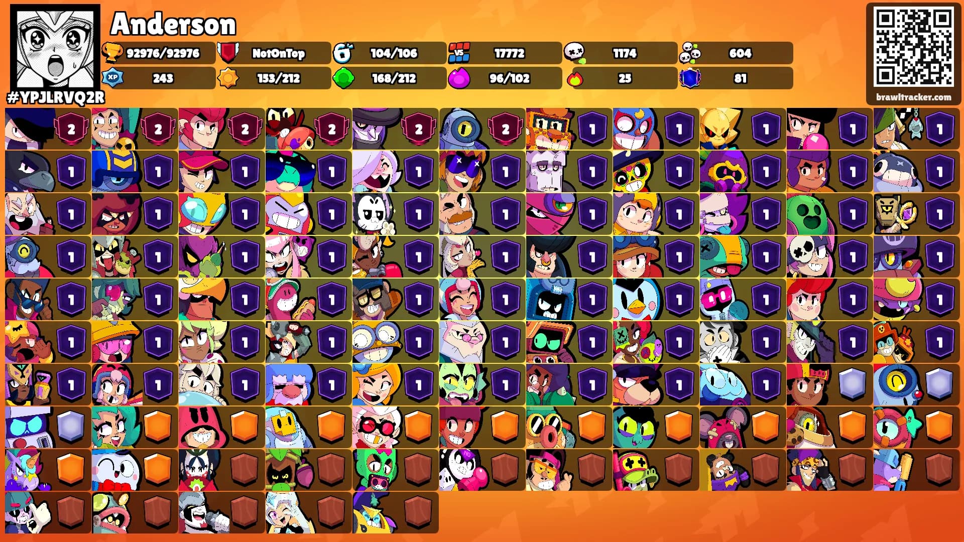 Anderson's Ranks