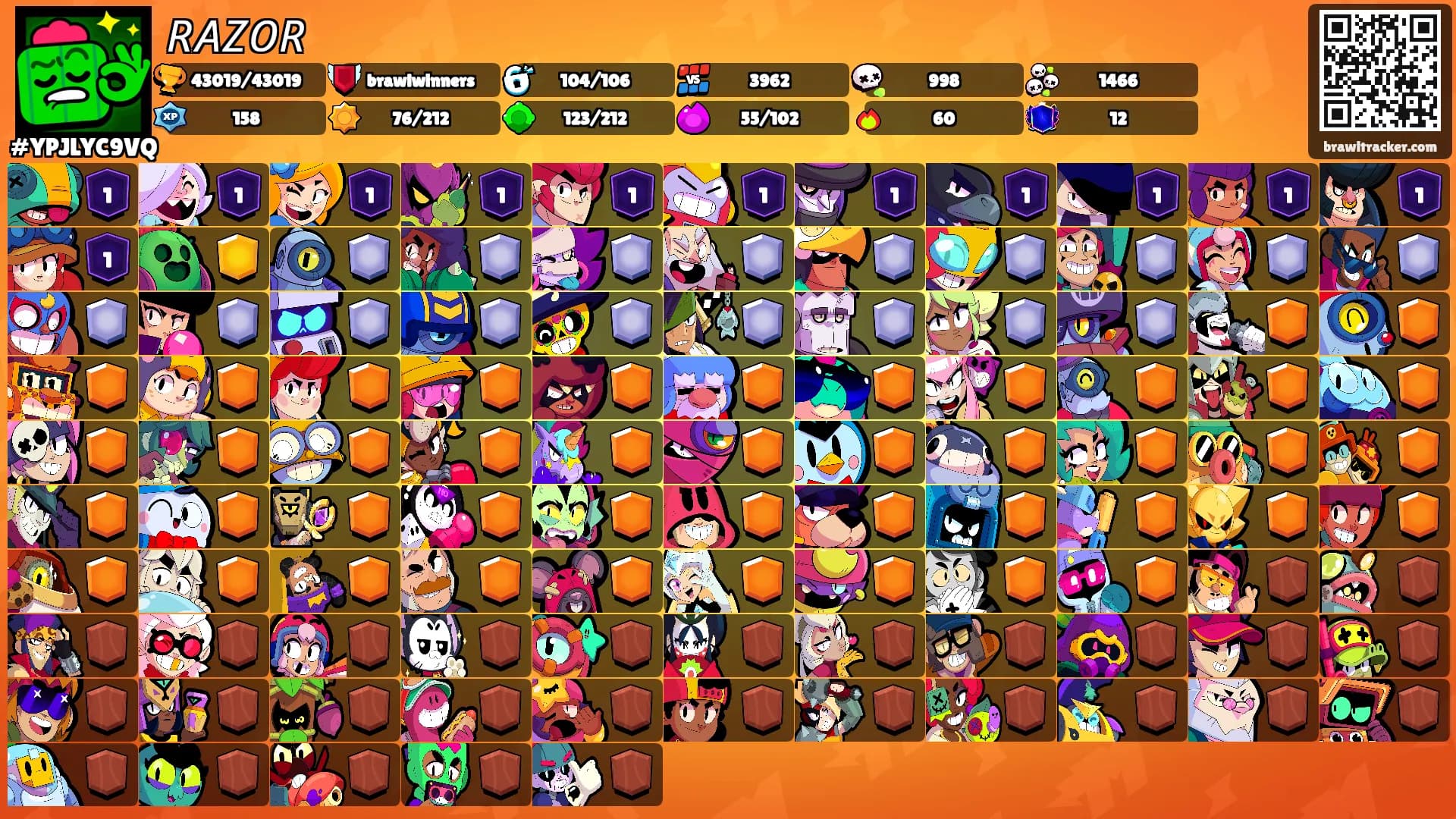 𝘙𝘈𝘡𝘖𝘙's Ranks