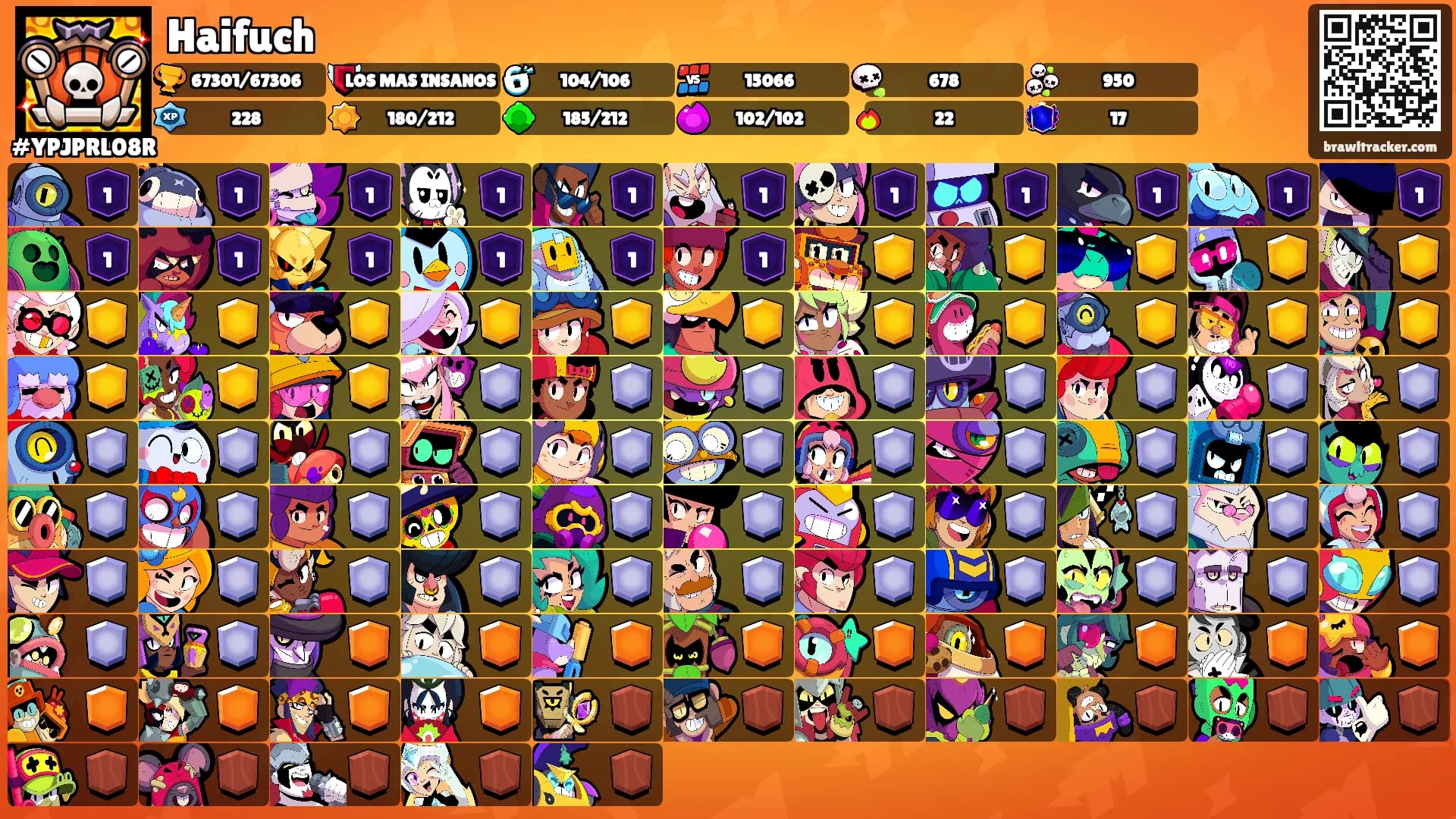 Haifuch's Ranks