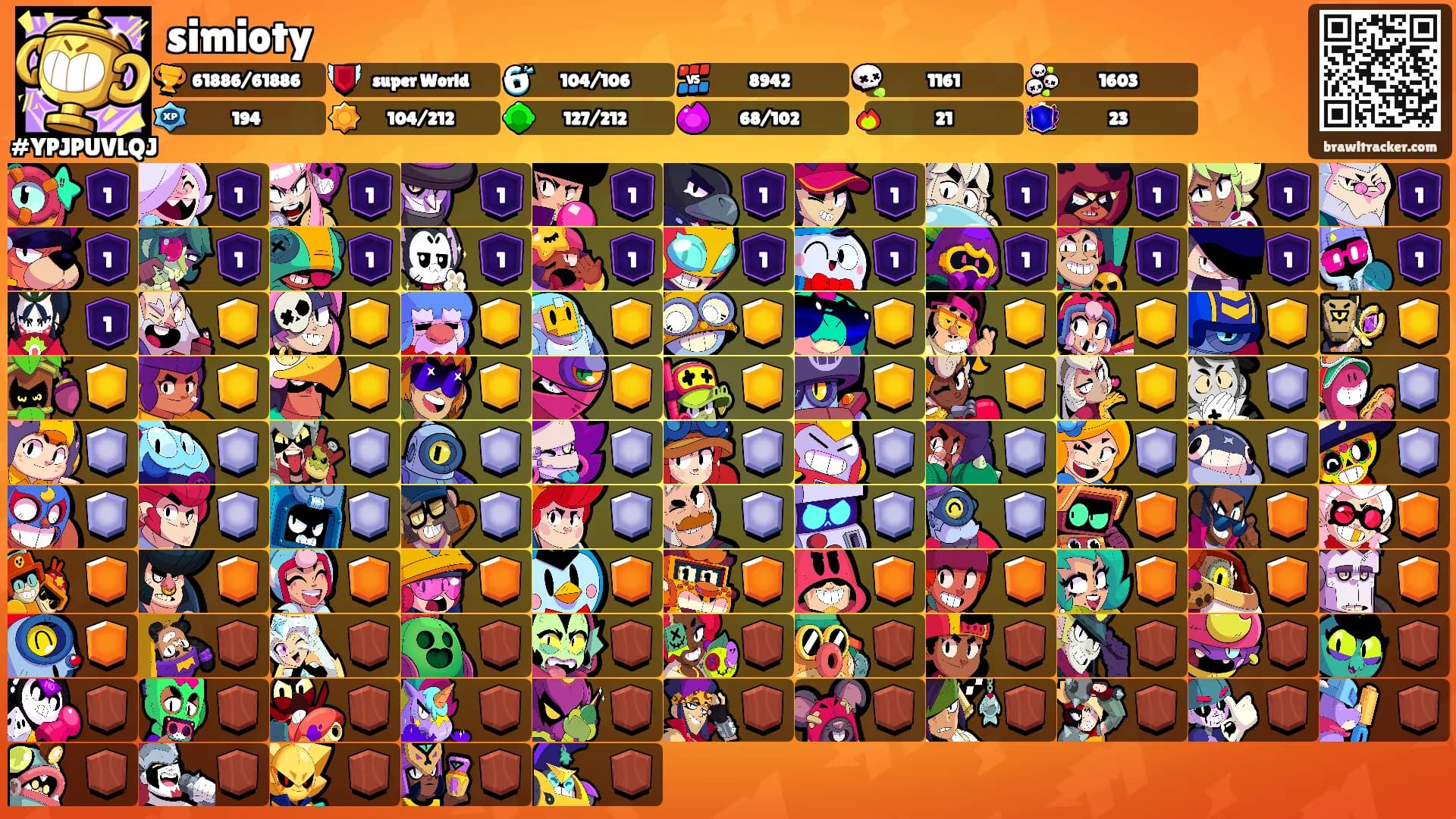 simioty's Ranks