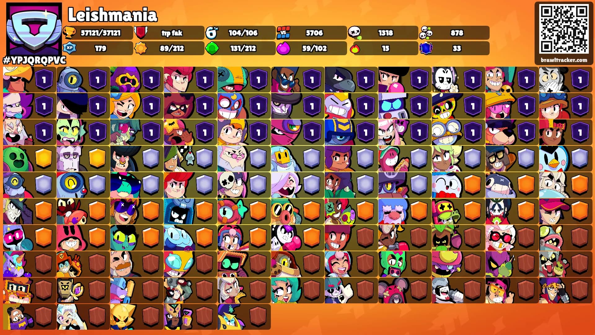 Leishmania's Ranks