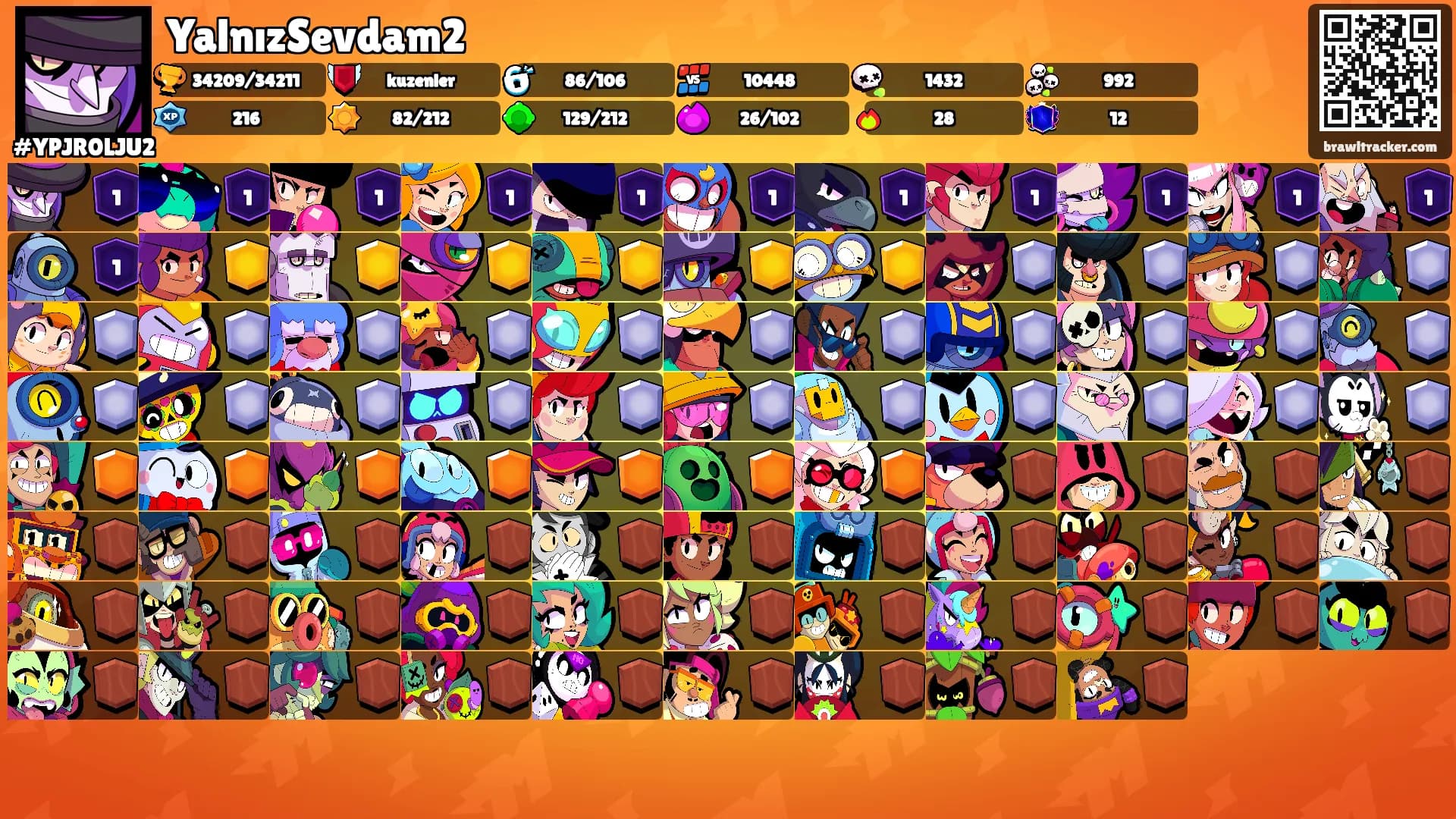 YalnızSevdam2's Ranks