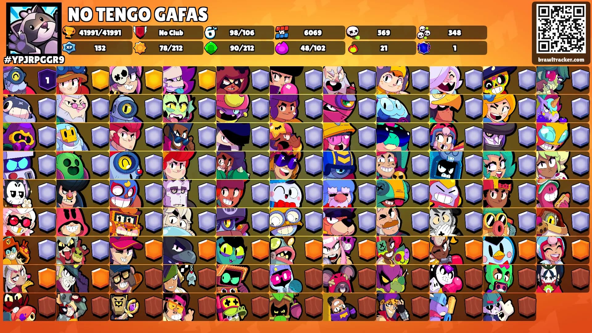 NO TENGO GAFAS's Ranks