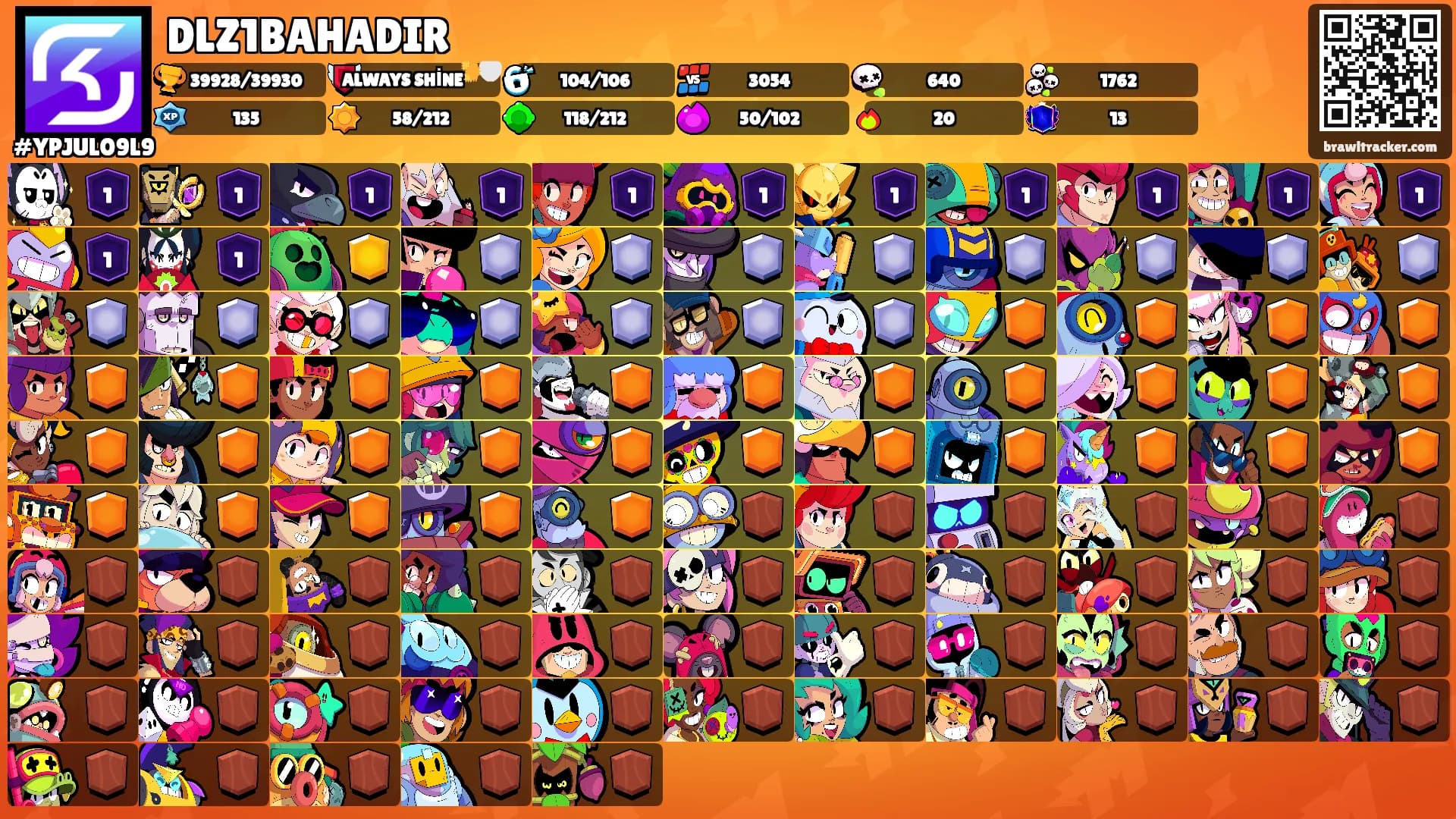 DLZ1BAHADIR's Ranks