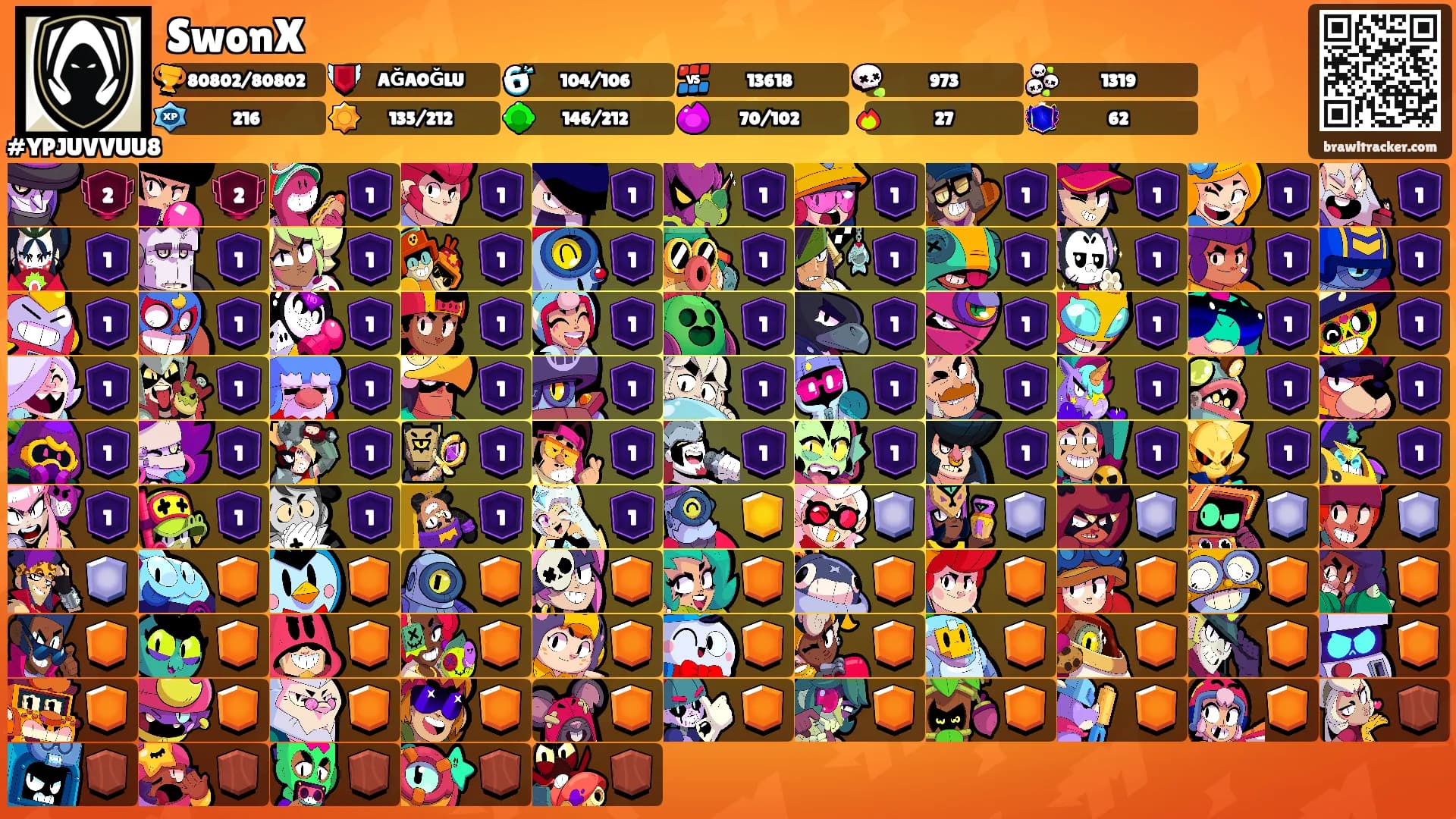 SwonX's Ranks