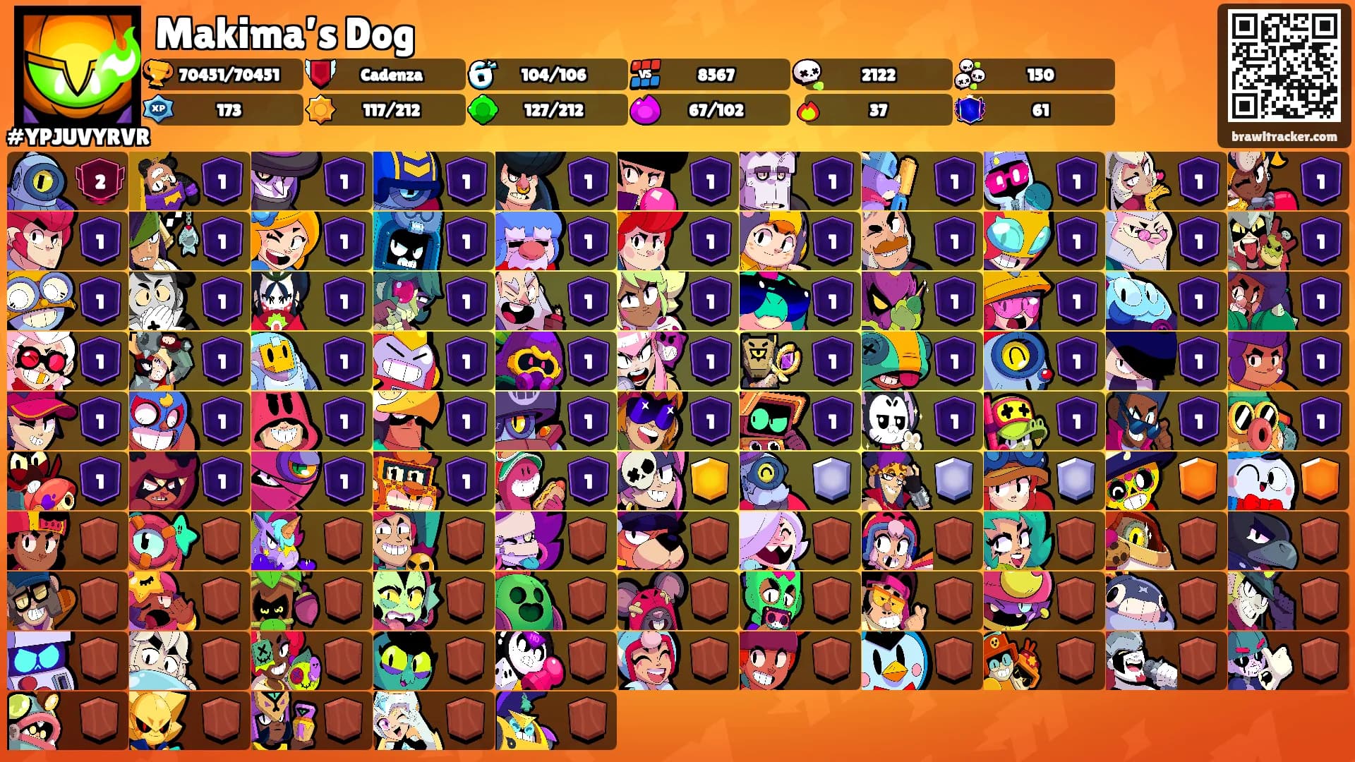 Makima’s Dog's Ranks