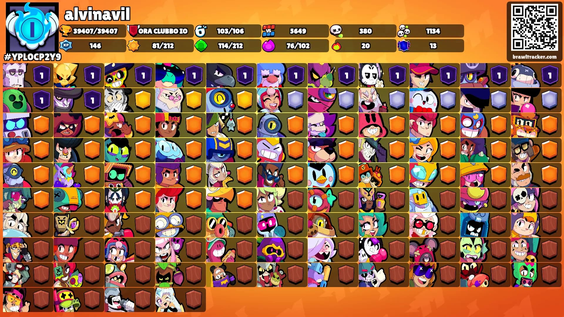 alvinavil's Ranks