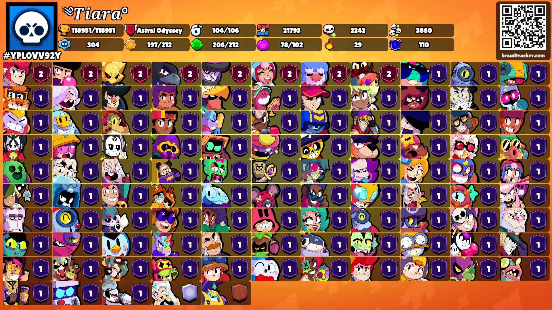 ༄𝑻𝒊𝒂𝒓𝒂°'s Ranks