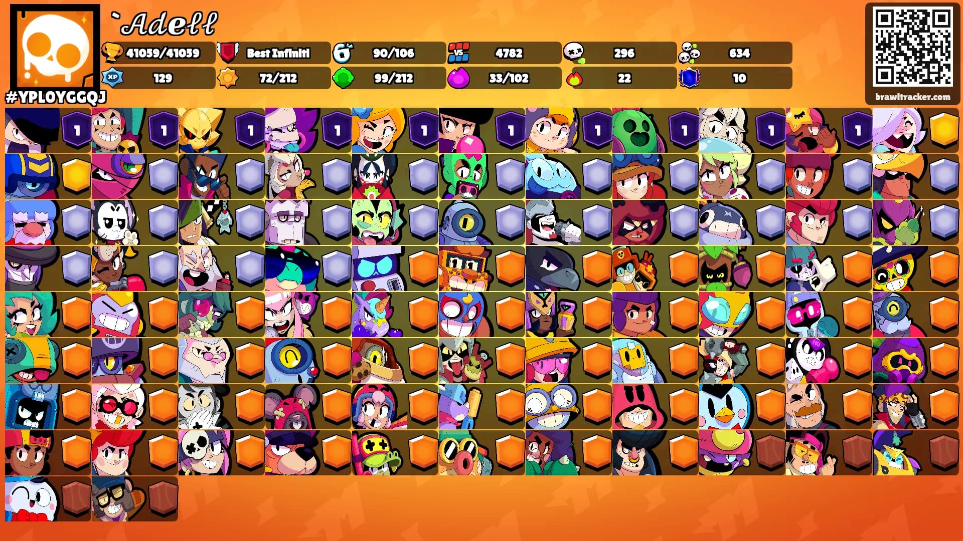 `𝒜𝒹ℯ𝓁𝓁's Ranks