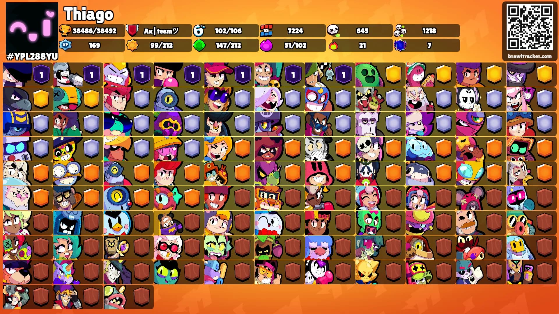 Thiago's Ranks