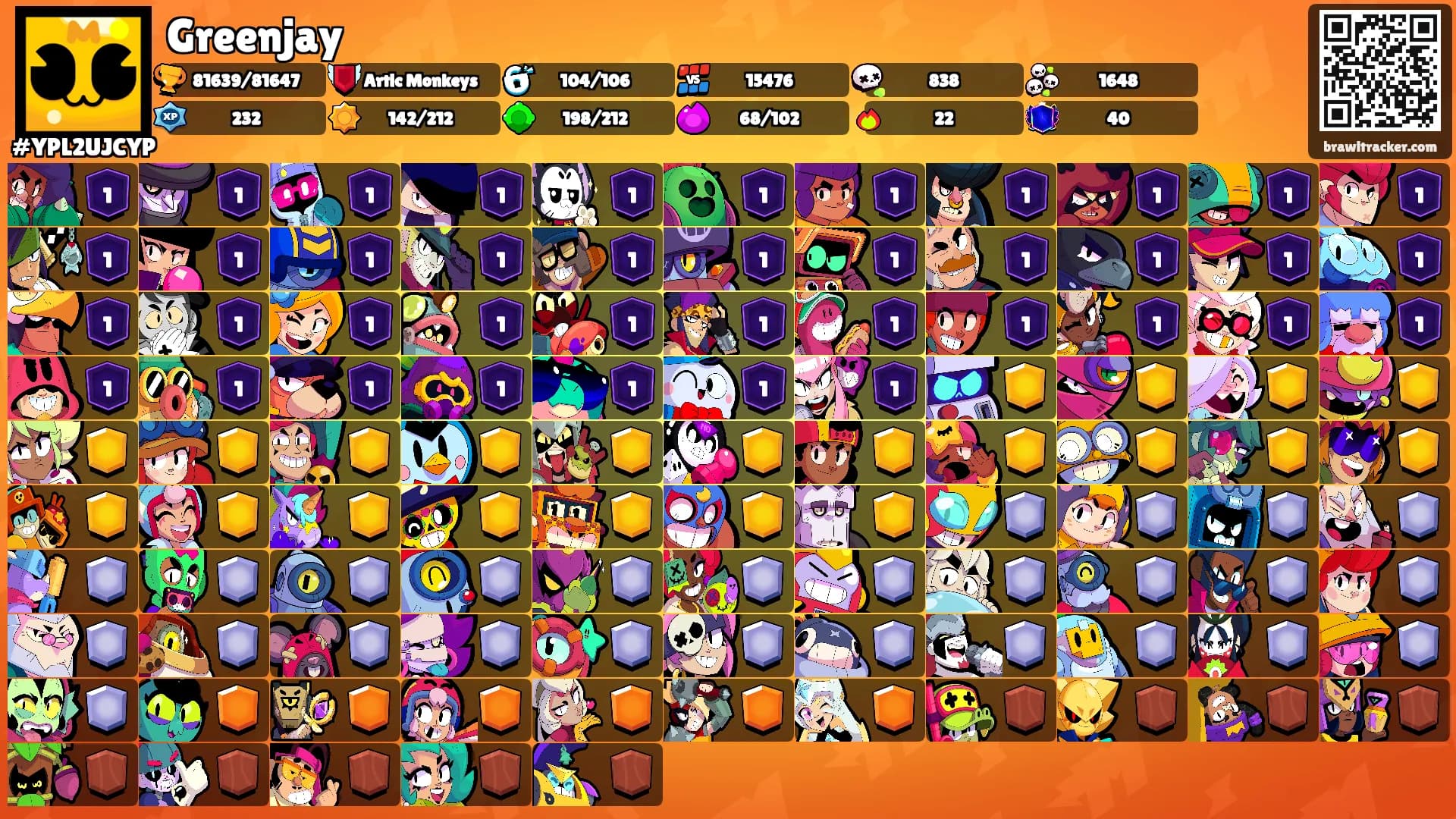 Greenjay's Ranks