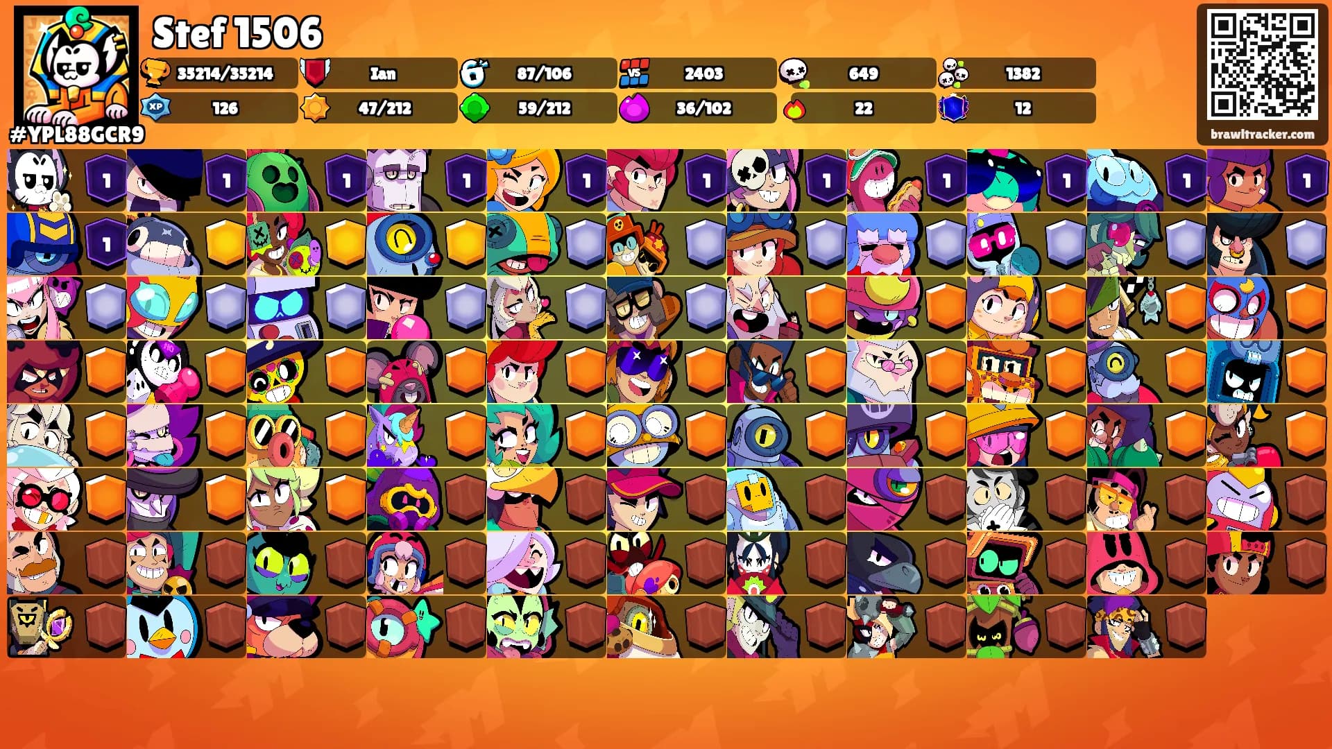 Stef 1506's Ranks