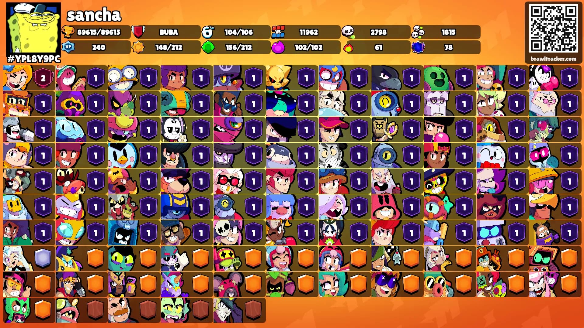 sancha's Ranks