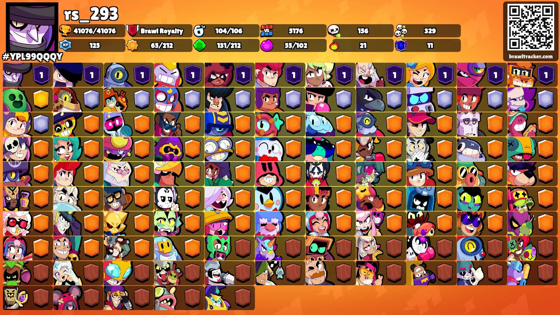 rs_293's Ranks