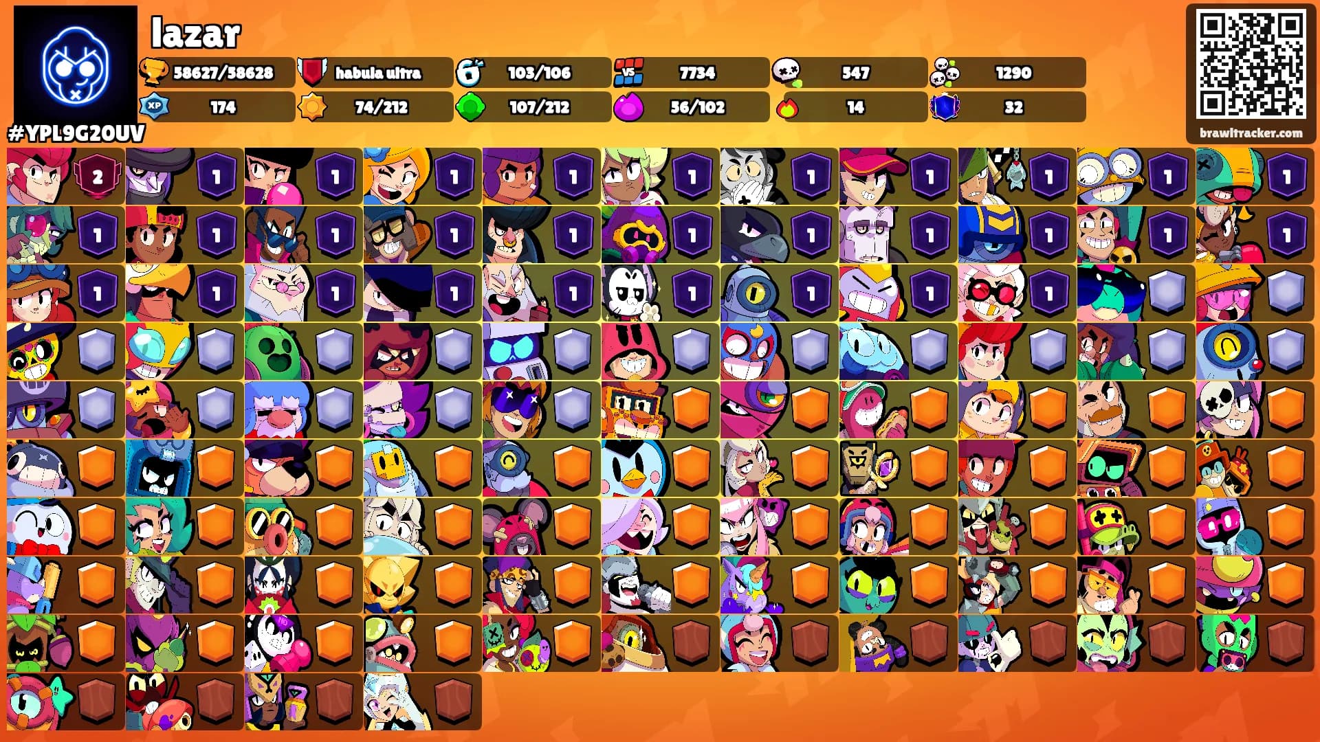 lazar's Ranks